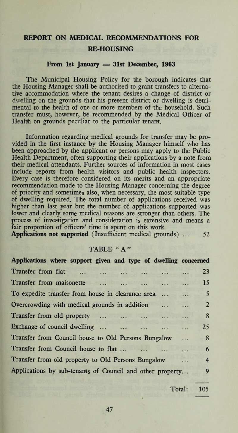 REPORT ON MEDICAL RECOMMENDATIONS FOR RE-HOUSING From 1st January — 31st December, 1963 The Municipal Housing Policy for the borough indicates that the Housing Manager shall be authorised to grant transfers to alterna¬ tive accommodation where the tenant desires a change of district or dwelling on the grounds that his present district or dwelling is detri¬ mental to the health of one or more members of the household. Such transfer must, however, be recommended by the Medical Officer of Health on grounds peculiar to the particular tenant. Information regarding medical grounds for transfer may be pro¬ vided in the first instance by the Housing Manager himself who has been approached by the applicant or persons may apply to the Public Health Department, often supporting their applications by a note from their medical attendants. Further sources of information in most cases include reports from health visitors and public health inspectors. Every case is therefore considered on its merits and an appropriate recommendation made to the Housing Manager concerning the degree of priority and sometimes also, when necessary, the most suitable type of dwelling required. The total number of applications received was higher than last year but the number of applications supported was lower and clearly some medical reasons are stronger than others. The process of investigation and consideration is extensive and means a fair proportion of officers’ time is spent on this work. Applications not supported (Insufficient medical grounds) ... 52 TABLE “ A ” Applications where support given and type of dwelling concerned Transfer from flat ... ... ... ... ... ... 23 Transfer from maisonette . 15 To expedite transfer from house in clearance area ... ... 5 Overcrowding with medical grounds in addition ... ... 2 Transfer from old property . 8 Exchange of council dwelling. 25 Transfer from Council house to Old Persons Bungalow ... 8 Transfer from Council house to flat ... ... ... ... 6 Transfer from old property to Old Persons Bungalow ... 4 Applications by sub-tenants of Council and other property... 9 Total