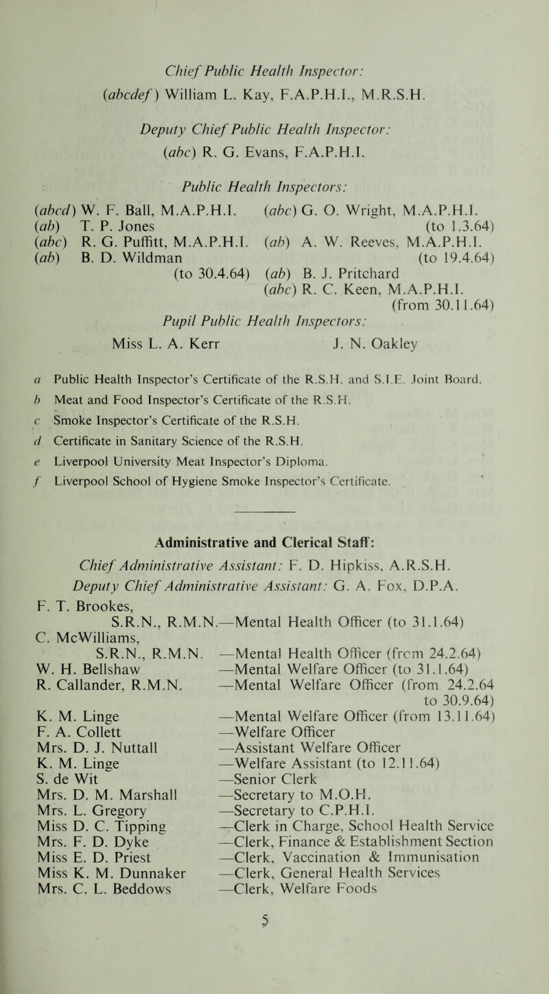 (ahcclef) William L. Kay, F.A.P.H.I., M.R.S.H. Deputy Chief Public Health Inspector: (abc) R. G. Evans, F.A.P.H.l. Public Health Inspectors: (abed) W. F. Ball, M.A.P.H.l. (ab) T. P. Jones {abc) R. G. Puffitt, M.A.P.H.l. {ab) B. D. Wildman (to 30.4.64) {abc)G. O. Wright, M.A.P.H.l. (to 1.3.64) {ab) A. W. Reeves, M.A.P.H.l. (to 19.4.64) {ab) B. J. Pritchard {abc) R. C. Keen, M.A.P.H.l. (from 30.11.64) Pupil Public Health Inspectors: Miss L. A. Kerr J. N. Oakley a Public Health Inspector’s Certificate of the R.S.H. and S.l.E. .loint Board. h Meat and Food Inspector’s Certificate of the R.S.H. c Smoke Inspector’s Certificate of the R.S.H. d Certificate in Sanitary Science of the R.S.H. e Liverpool University Meat Inspector’s Diploma. / Liverpool School of Hygiene Smoke Inspector’s Certificate. Administrative and Clerical Staff: Chief Administrative Assistant: F. D. Hipkiss, A.R.S.H. Deputy Chief Administrative Assistant: G. A. Fox, D.P.A. F. T. Brookes, S.R.N., R.M.N.—Mental Health Officer (to 31.1.64) C. McWilliams, S.R.N., R.M.N. W. H. Bellshaw R. Callander, R.M.N. K. M. Linge F. A. Collett Mrs. D. J. Nuttall K. M. Linge S. de Wit Mrs. D. M. Marshall Mrs. L. Gregory Miss D. C. Tipping Mrs. F. D. Dyke Miss E. D. Priest Miss K. M. Dunnaker Mrs. C. L. Beddows —Mental Health Officer (frem 24.2.64) —Mental Welfare Officer (to 31.1.64) —Mental Welfare Officer (from 24.2.64 to 30.9.64) —Mental Welfare Officer (from 13.11.64) —Welfare Officer —Assistant Welfare Officer —Welfare Assistant (to 12.11.64) —Senior Clerk —Secretary to M.O.FI. —Secretary to C.P.H.L —Clerk in Charge, School Health Service —Clerk, Finance & Establishment Section —Clerk, Vaccination & Immunisation —Clerk, General Health Services —Clerk, Welfare Foods