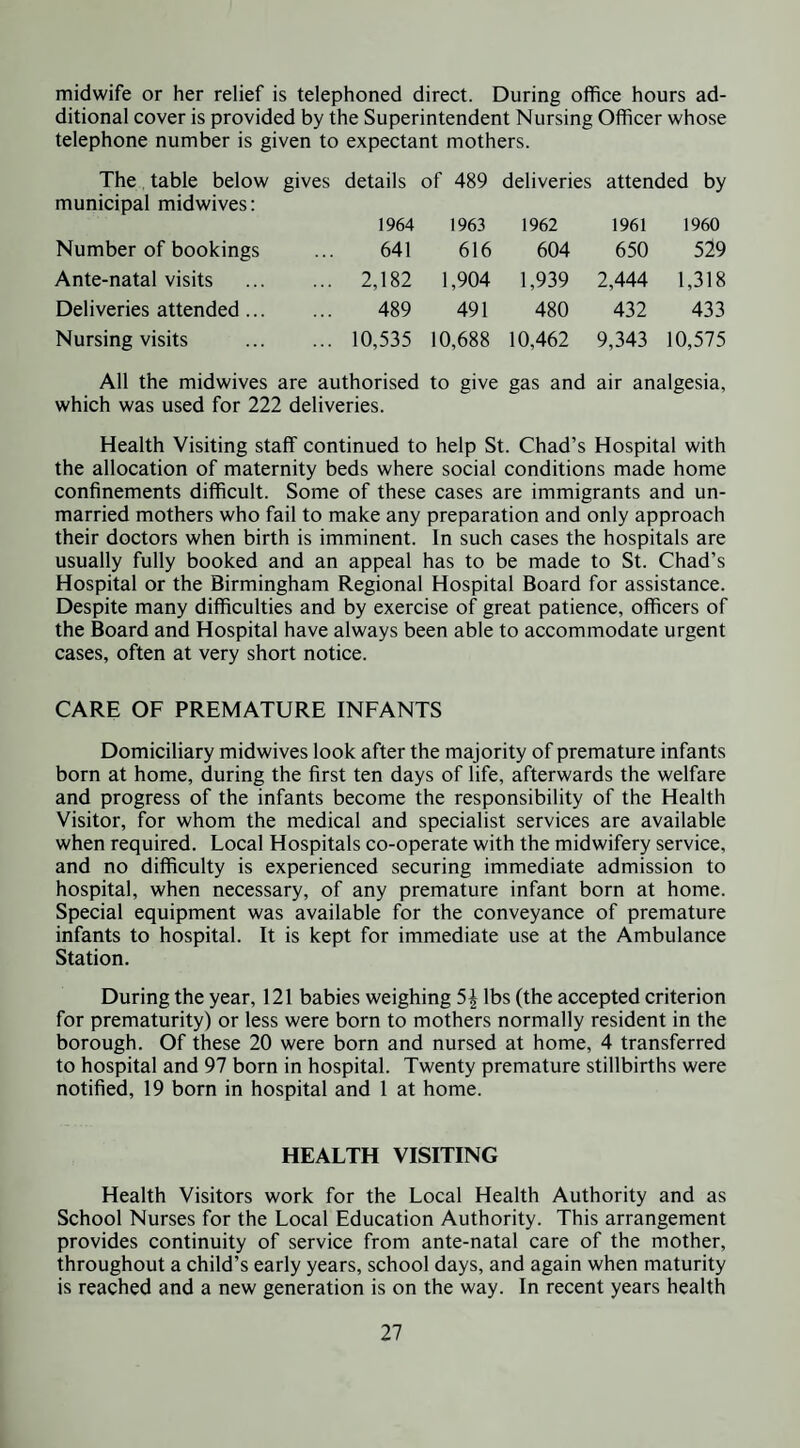 midwife or her relief is telephoned direct. During office hours ad¬ ditional cover is provided by the Superintendent Nursing Officer whose telephone number is given to expectant mothers. The table below gives details of 489 deliveries attended by municipal midwives: 1964 1963 1962 1961 1960 Number of bookings 641 616 604 650 529 Ante-natal visits . 2,182 1,904 1,939 2,444 1,318 Deliveries attended. 489 491 480 432 433 Nursing visits . 10,535 10,688 10,462 9,343 10,575 All the midwives are authorised to give gas and air analgesia, which was used for 222 deliveries. Health Visiting staff continued to help St. Chad’s Hospital with the allocation of maternity beds where social conditions made home confinements difficult. Some of these cases are immigrants and un¬ married mothers who fail to make any preparation and only approach their doctors when birth is imminent. In such cases the hospitals are usually fully booked and an appeal has to be made to St. Chad’s Hospital or the Birmingham Regional Hospital Board for assistance. Despite many difficulties and by exercise of great patience, officers of the Board and Hospital have always been able to accommodate urgent cases, often at very short notice. CARE OF PREMATURE INFANTS Domiciliary midwives look after the majority of premature infants born at home, during the first ten days of life, afterwards the welfare and progress of the infants become the responsibility of the Health Visitor, for whom the medical and specialist services are available when required. Local Hospitals co-operate with the midwifery service, and no difficulty is experienced securing immediate admission to hospital, when necessary, of any premature infant born at home. Special equipment was available for the conveyance of premature infants to hospital. It is kept for immediate use at the Ambulance Station. During the year, 121 babies weighing 5| lbs (the accepted criterion for prematurity) or less were born to mothers normally resident in the borough. Of these 20 were born and nursed at home, 4 transferred to hospital and 97 born in hospital. Twenty premature stillbirths were notified, 19 born in hospital and 1 at home. HEALTH VISITING Health Visitors work for the Local Health Authority and as School Nurses for the Local Education Authority. This arrangement provides continuity of service from ante-natal care of the mother, throughout a child’s early years, school days, and again when maturity is reached and a new generation is on the way. In recent years health