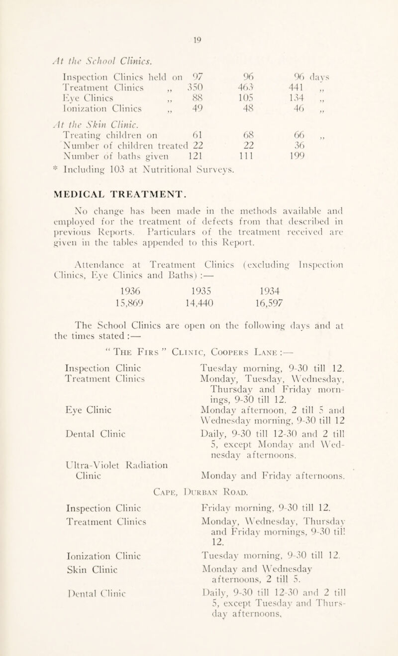 If the School Clinics. Inspection Clinics held on 97 96 96 days d'reatment Clinics ,, 350 4f)3 441 .1 y Iy\e Clinics ,, 88 105 134 * 1 Ionization Clinics 49 48 4f) yy It the Skin Clifiic. Treating children on 61 68 66 Number of children treated 22 22 36 Number of baths given 121 111 199 Including' 103 at Nutritional Surveys. MEDICAL TREATMENT. Xd) change has been made in the methods availal)le and employed for the treatment (jf defects from that described in previous l\e])orts. Particulars of the treatment received are given in the tables appended to this Report. .\ttendance at Treatment Clinics (excluding lns])eclion (.dinics. lyve Clinics and Baths): — 1936 1935 1934 15,869 14,440 16,597 The School Clinics are open on the following days and at the times stated :— “The Firs” Clinic, Coopers Fane:— Inspection Clinic Treatment Clinics Eye Clinic Dental Clinic Ultra-\4olet Radiation Clinic Tuesday morning, 9-30 till 12. Monday, Tuesday, Wednesday, Thursday and Friday morn¬ ings, 9-30 till 12. Alonday afternoon. 2 till 5 and W ednesday morning, 9-30 till 12 Daily, 9-30 till 12-30 and 2 till 5, except Monda}' and Wed¬ nesday afternoons. Monday and Friday afternoons. Cape, 1 )urpan Road. Inspection Clinic Treatment Clinics Ionization Clinic Skin Clinic Dental (dinic Friday morning, 9-30 till 12. Alonday, Wednesday, dduirsday and hh'idav mornings, 9-30 till 12. Tuesday morning, 9-30 till 12. Monday and Wednesday afternoons, 2 till 5. Daily, 9-30 till 12-30 and 2 till 5, except ddiesday and dduirs¬ day afternoons,