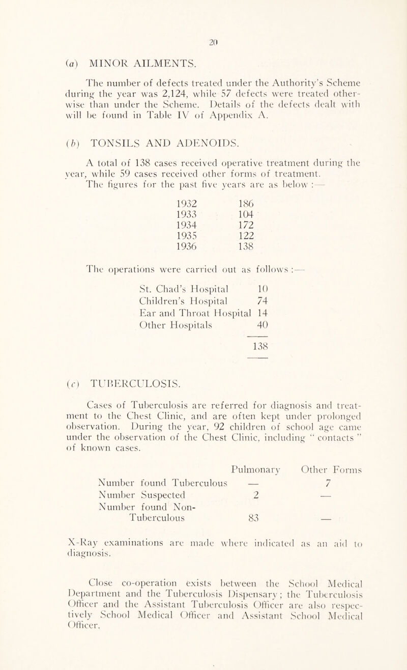 (a) MINOR AILMENTS. The number of defects treated under the Authority’s Scheme during- the year was 2,124, while 57 defects were treated other¬ wise than under the Scheme, Details of the defects dealt with will he found in Table IV of Appendix A. ib) TONSILS AND ADENOIDS. A total of 138 cases received operative treatment during the year, while 59 cases received other forms of treatment. The h^'ures for the past five years are as lielow : — 1932 186 1933 104 1934 172 1935 122 1936 138 The operations were carried out as follows ; — St. Chad’s Hospital 10 Children’s Hospital 74 Ear and Throat Hospital 14 Other Hospitals 40 138 (r) TULERCULOSIS. Cases of Tuberculosis are referred for diagnosis and treat¬ ment to the Chest Clinic, and are often kept under prolonged observation. During the year, 92 children of school age came under the observation of the Chest Clinic, including “ contacts ” of knowm cases. Pulmonary Other Forms Number found Tuberculous — 7 Number Suspected 2 — Number found Non- Tul)erculous 83 — X-Ray examinations are made wdiere indicated as an aid to diagnosis. Close co-operation exists between the School Medical Department and the Tuberculosis Dispensary; the Tuberculosis Officer and the Assistant Tuberculosis Officer are also res])ec- tively School Medical Officer and Assistant School Medical (Ifficer,