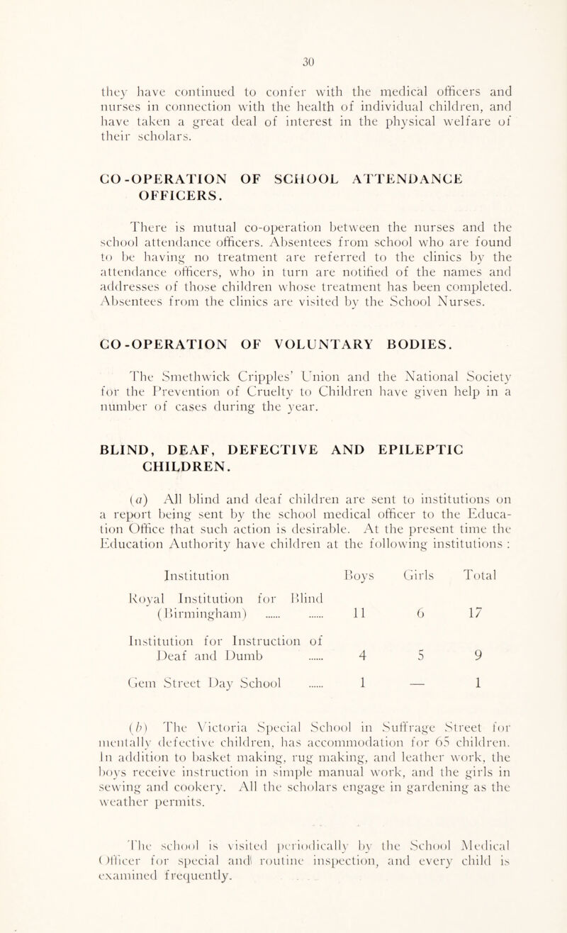 they have continued to confer with the medical officers and nurses in connection with the health of individual children, and have taken a great deal of interest in the physical welfare of tlieir scholars. GO-OPERATION OF SCHOOL ATTENDANCE OFFICERS. There is mutual co-operation between the nurses and the school attendance officers. A])sentees from school who are found to he having no treatment are referred to the clinics by the attendance officers, who in turn are notihed of the names and addresses of those children whose treatment has been completed. Absentees from the clinics are visited by the School Nurses. GO-OPERATION OF VOLUNTARY BODIES. hhie Smethwick Cripples’ Union and the National Society for the Prevention of Cruelty to Children have given help in a numl)er of cases during the year. BLIND, DEAF, DEFECTIVE AND EPILEPTIC CHILDREN. {a) All blind and deaf children are sent to institutions on a report being sent by the school medical officer to the Educa¬ tion Office that such action is desirable. At the present time the Education Authority have children at the following institutions : Institution Toys Girls Total Royal Institution for Tlind (1 lirminghanT 11 6 17 Institution for Instruction of Deaf and Dumb 4 5 9 Gem Street Day School 1 — 1 (h) dhie Vdetoria S])ecial School in vSuHrage .Street for mental 1)’ defective children, has accommodation for 65 children. In addition to basket making, rug making, and leather work, the hoys receive instruction in simple manual work, and the girls in sewing and cookery. All the scholars engage in gardening as the weather ])ermits. 'riic school is visited periodicalU’ h}' tlic .School Medical ( )fficer for S])ecial tmdl routine ins[)ection, and every child is examined frequently.