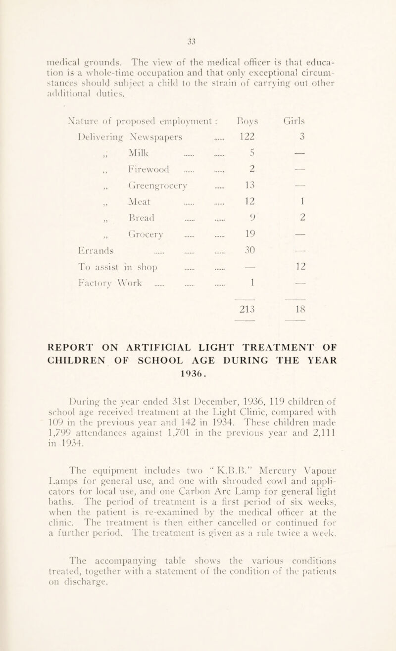 medical grounds. The view of the medical officer is that educa¬ tion is a whole-time occupation and that only exceptional circum¬ stances should subject a child to the strain of carryin_<^‘ out other additional duties. .\ature of ])roposed employment ; Hoys Girls Delixerin^- Xewspajiers 122 3 Milk 5 — I'drewood . 2 •— ,, (ireeiii^rocer}' . 13 — Meat 12 1 Ih-ead 9 2 Grocery . 19 — Ifrrands 30 — do assist in shop — 12 Factory WOrk . 1 — 213 18 REPORT ON ARTIFICIAL LIGHT TREATMENT OF CHILDREN OF SCHOOL AGE DURING THE YEAR 1936. I luring- the year ended 31st December, 1936, 119 children of sidiool a^e received treatment at the Lii^ht Clinic, compared with 109 in the previous year and 142 in 1934. ddiese children made 1,799 attendances aiitainst 1,701 in the previous year and 2,111 in 1934. ddie e([ui])ment includes two “ K.H.Ik” Mercury \dipour Lamps for general use, and one with shrouded cowl and at)]_)li- cators for local use, and one Carbon Arc Lam]) for general light baths. Idle ])eriod of treatment is a first period of six weeks, when the patient is re-examined by the medical office)' at the clinic. ddie treatment is then either cancelled or continued for a further period, ddie treatment is given as a rule twice a week. ddie accompanying table shows the various conditions treated, together with a statement of the condition of the patients on discharge.