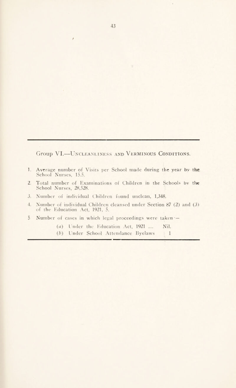 Group VI.—Uncleaxi.iness and Verminous Conditions. 1. Average number of Visits i)cr School made during the year by the School Nurses, 15.5. 2. Total number of Examinations of Children in the Schools bv the School Nurses, 28,528. 3. Number of indi\idual Children found unclean, 1,348. 4. Number of individual Children cleansed under Section 87 (2) and (3) of the Education Act, 1921, 5. 5 Number of cases in which legal i)roceedings were taken — ((/) I'nder the Ifducatiott .Net, 1921 . (b) I nder School .\tlendance ilyelaws Nil. 1