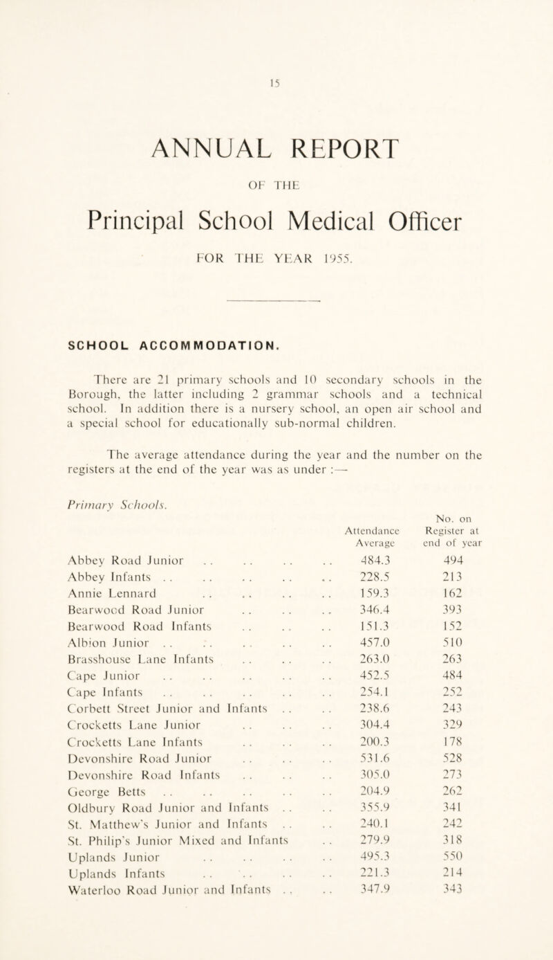 ANNUAL REPORT OF THE Principal School Medical Officer FOR FHE YEAR 1955. SCHOOL ACCOMMODATION. 1 here are 21 primary schools and 10 secondary schools in the Borough, the latter including 2 grammar schools and a technical school. In addition there is a nursery school, an open air school and a special school for educationally sub-normal children. The average attendance during the year and the number on the registers at the end of the year was as under :— Primary Schools. No. on Attendance Register at Average end of year Abbey Road Junior 484.3 494 Abbey Infants . . 228.5 213 Annie Lennard 159.3 162 Bearwood Road Junior 346.4 393 Bearwood Road Infants 151.3 152 Albion Junior . . 457.0 510 Brasshouse Lane Infants 263.0 263 Cape Junior 452.5 484 Cape Infants 254.1 252 C orbett Street Junior and Infants 238.6 243 Crocketts Lane Junior 304.4 329 Crocketts Lane Infants 200.3 178 Devonshire Road Junior 531.6 528 Devonshire Road Infants 305.0 273 George Betts 204.9 262 Oldbury Road Junior and Infants 355.9 341 St. Matthew's Junior and Infants 240.1 242 St. Philip's Junior Mixed and Infants 279.9 318 Uplands Junior 495.3 550 Uplands Infants 221.3 214 Waterloo Road Junior and Infants . . 347.9 343