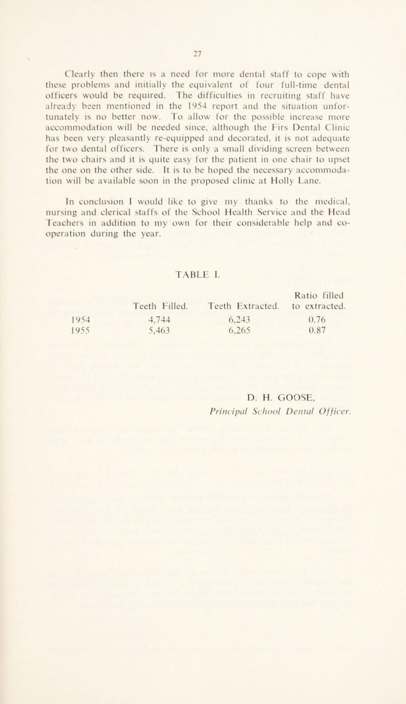 Clearly then there is a need for more denial staff to cope with these problems and initially the equivalent of four full-time dental officers would be required. The difficulties in recruiting staff have already been mentioned in the 1954 report and the situation unfor¬ tunately is no better now. To allow- for the possible increase more accommodation will be needed since, although the Firs Dental C linic has been very pleasantly re-equipped and decorated, it is not adequate for two dental officers. There is only a small dividing screen between the two chairs and it is quite easy for the patient in one chair to upset the one on the other side. It is to be hoped the necessary accommoda¬ tion will be available soon in the proposed clinic at Holly Lane. In conclusion I woidd like to give my thanks to the medical, nursing and clerical staffs of the School Health Service and the Head Teachers in addition to my own for their considerable help and co¬ operation during the year. TABLE I. Teeth Filled. 4,744 5,463 Ratio filled Teeth Extracted. to extracted. 1954 1955 6,243 6,265 0.76 0.87 D. H. GOOSE, Principal School Dental Officer.