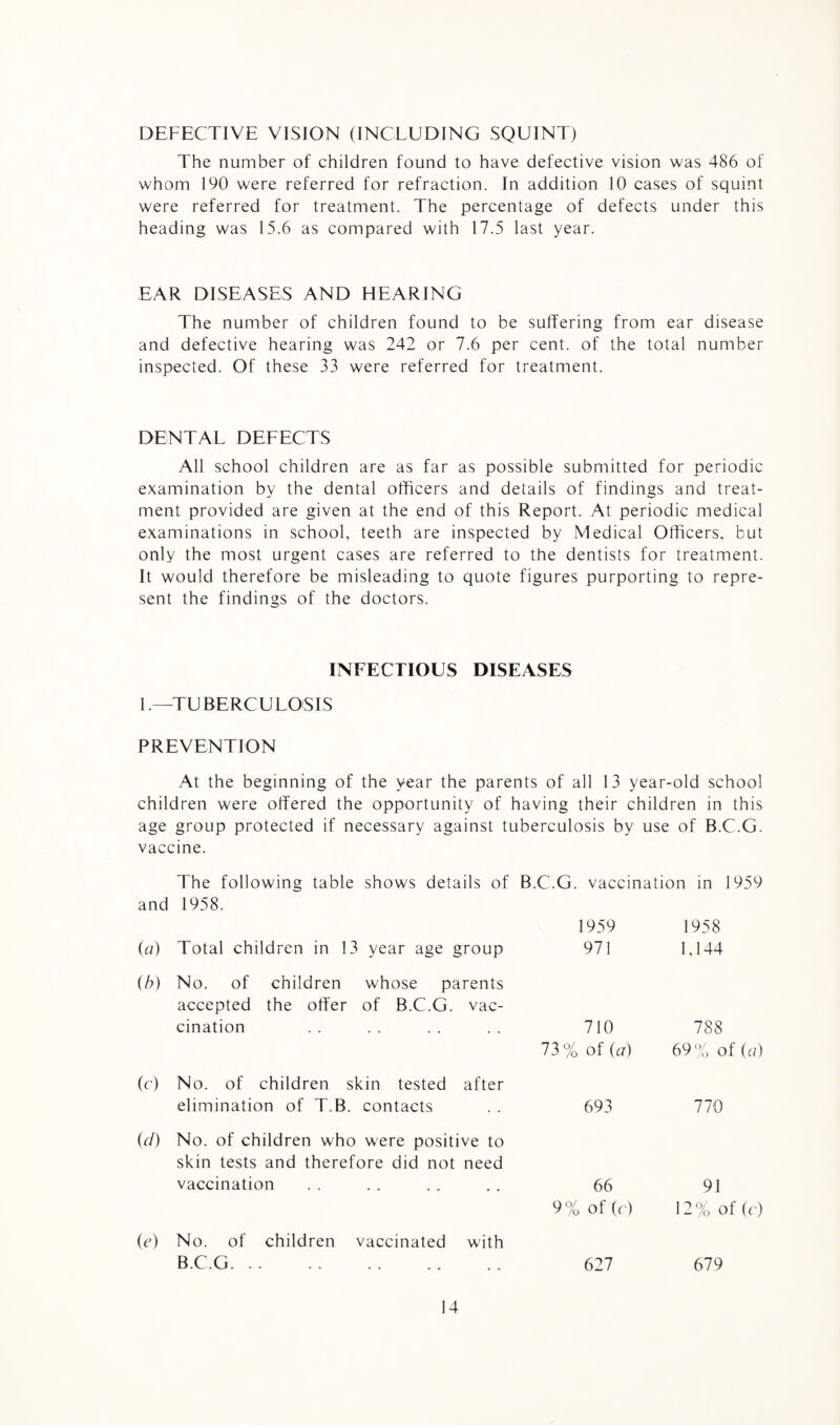 DEFECTIVE VISION (INCLUDING SQUINT) The number of children found to have defective vision was 486 of whom 190 were referred for refraction. In addition 10 cases of squint were referred for treatment. The percentage of defects under this heading was 15.6 as compared with 17.5 last year. EAR DISEASES AND HEARING The number of children found to be suffering from ear disease and defective hearing was 242 or 7.6 per cent, of the total number inspected. Of these 33 were referred for treatment. DENTAL DEFECTS All school children are as far as possible submitted for periodic examination by the dental officers and details of findings and treat¬ ment provided are given at the end of this Report. At periodic medical examinations in school, teeth are inspected by Medical Officers, but only the most urgent cases are referred to the dentists for treatment. It would therefore be misleading to quote figures purporting to repre¬ sent the findings of the doctors. INFECTIOUS DISEASES L—TUBERCULOSIS PREVENTION At the beginning of the year the parents of all 13 year-old school children were offered the opportunity of having their children in this age group protected if necessary against tuberculosis by use of B.C.G. vaccine. The following table shows details of B.C.G. vaccination in 1959 and 1958. (a) Total children in 13 year age group 1959 971 1958 1,144 (h) No. of children whose parents accepted the offer of B.C.G. vac¬ cination 710 788 73% of (a) 69% of (a) (c) No. of children skin tested after elimination of T.B. contacts 693 770 (cl) No. of children who were positive to skin tests and therefore did not need vaccination 66 9% of (c) 91 12% of (c) (e) No. of children vaccinated with B.C.G. 627 679