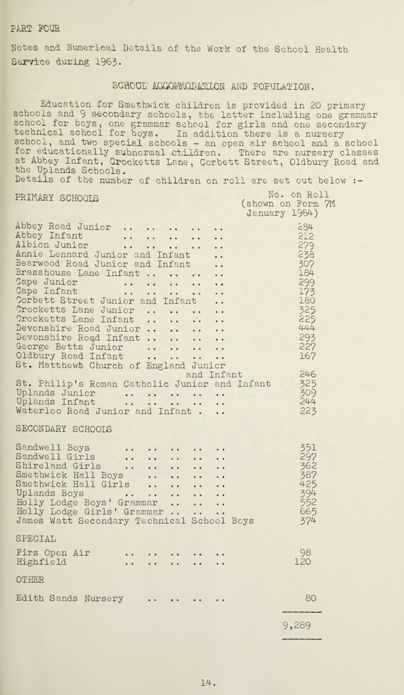 P1.RT FOUR Notes and Nmerical Details of the Work of the School Health Sex^dce during 1965. oGHOai AND POPULATION. Education for Smethv;ick children is provided in 20 primary schools and 9 secondary schools, the latter including one grammar school for hoys, one gram.mar school for girls and one secondary technical school for boys. In addition there is a nursery school, and tvjo special schools - an open air school and a school for educationally subnormal rrhildren. There are nursery classes at Abbey Infant, Gx'ocketts Lane, Corbett Street, Oldbury Road and the Uplands Schools. Details of the number of children on roll are set out below :- PRIMARY SCHOOLS No. on Roll (shown on Form 7M January 196A) Abbey Road Junior. . . . . 234 Abbey Infant . . . . . 212 Albion Junior 279 Annie Lennard Junior and Infant .. 238 Bearwood Road Junior and Infant .. 307 Brasshouse Lane Infant .. 184 Cape Junior 299 Cape Infant . . .. , , 175 Corbett Street Junior and Infant .. 180 Crocketts Lane Junior. 323 Crocketts Lane Infant . 225 Devonshire Road Junior .. .. .. ., 444 Devonshire Road Infant .. .. .. .. 295 George Betts Junior . 227 Oldbury Road Infant .. .. .. .. 167 St. Matthewfe Church of England Junior and Infant 246 St. Philip's Roman Catholic Junior and Infant 325 Uplands Junior . . . 309 Uplands Infant 244 Waterloo Road Junior and Infant . .. 223 SECONDARY SCHOOLS Sandwell Boys .. 551 Sandwell Girls . . . . . 297 Shireland Girls . 362 Smethwick Hall Boys . 387 Smethvjick Hall Girls . 425 Uplands Boys . . . 59^ Holly Lodge Boys' Gre^mmar . 552 Holly Lodge Girls' Grammar ., ., .. 665 James Watt Secondary Technical School Boys 374 SPECIAL Firs Open Air 98 Highfield . 120 80 OTHER Edith Sands Nursery 9,289