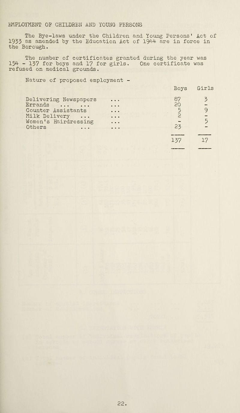 MPLOYMENT OF CHILDREN AND YOUNG PERSONS The Bye-laws under the Children and Young Persons’ Act of 1933 2ls amended by the Education Act of 19^^ are in force in the Borough. The number of certificates granted during the year was 13^ - 137 for boys and 17 for girls. One certificate was refused on medical grounds. Nature of proposed employment - Delivering Newspapers Boys 87 Girls 3 Errands . • • • 20 — Counter Assistants • • • 5 9 Milk Delivery • • • 2 — Women's Hairdressing • • « — 3 Others • e • 25 — 137 17 22.