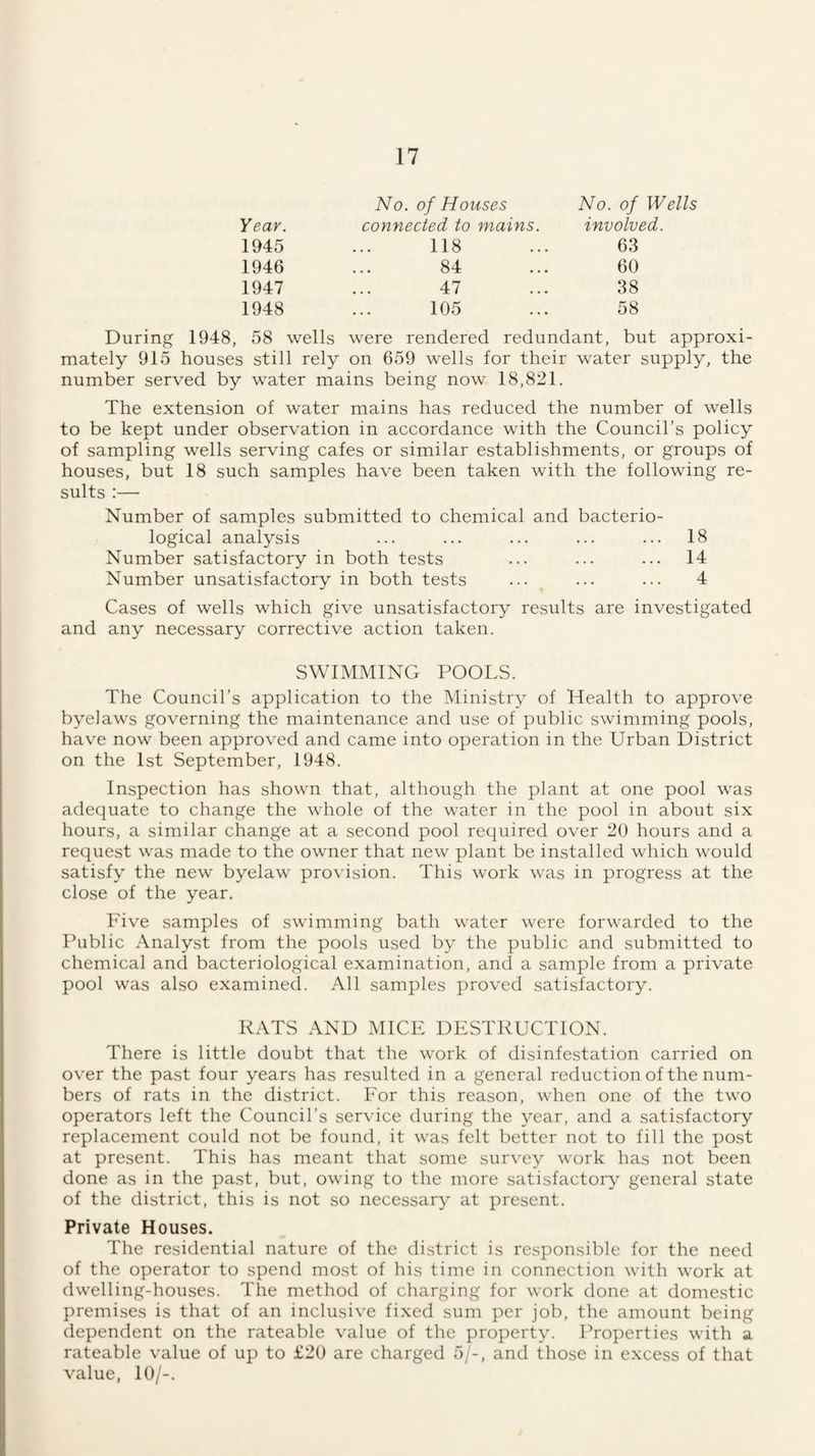 Year. No. of Houses connected to mains. No. of W involved. 1945 118 63 1946 84 60 1947 47 38 1948 105 58 During 1948, 58 wells were rendered redundant, but approxi¬ mately 915 houses still rely on 659 wells for their water supply, the number served by water mains being now 18,821. The extension of water mains has reduced the number of wells to be kept under observation in accordance with the Council’s policy of sampling wells serving cafes or similar establishments, or groups of houses, but 18 such samples have been taken with the following re¬ sults :— Number of samples submitted to chemical and bacterio¬ logical analysis ... ... ... ... ... 18 Number satisfactory in both tests ... ... ... 14 Number unsatisfactory in both tests ... ... ... 4 Cases of wells which give unsatisfactory results are investigated and any necessary corrective action taken. SWIMMING POOLS. The Council’s application to the IMinistry of Health to approve byelaws governing the maintenance and use of public swimming pools, have now been approved and came into operation in the Urban District on the 1st September, 1948. Inspection has shown that, although the plant at one pool was adequate to change the whole of the water in the pool in about six hours, a similar change at a second pool required over 20 hours and a request was made to the owner that new plant be installed which would satisfy the new byelaw pro\ ision. This work was in progress at the close of the year. Five samples of swimming bath water were forwarded to the Public Analyst from the pools used by the public and submitted to chemical and bacteriological examination, and a sample from a private pool was also examined. All samples proved satisfactory. RATS AND MICE DESTRUCTION. There is little doubt that the work of disinfestation carried on over the past four years has resulted in a general reduction of the num¬ bers of rats in the district. Eor this reason, when one of the two operators left the Council’s service during the year, and a satisfactory replacement could not be found, it was felt better not to fill the post at present. This has meant that some survey work has not been done as in the past, but, owing to the more satisfactory general state of the district, this is not so necessary at present. Private Houses. The residential nature of the district is responsible for the need of the operator to spend most of his time in connection with work at dwelling-houses. The method of charging for work done at dome.stic premi.ses is that of an inclusive fixed sum per job, the amount being dependent on the rateable value of the property. Properties with a rateable value of up to £20 are charged 5/-, and those in excess of that value, 10/-.