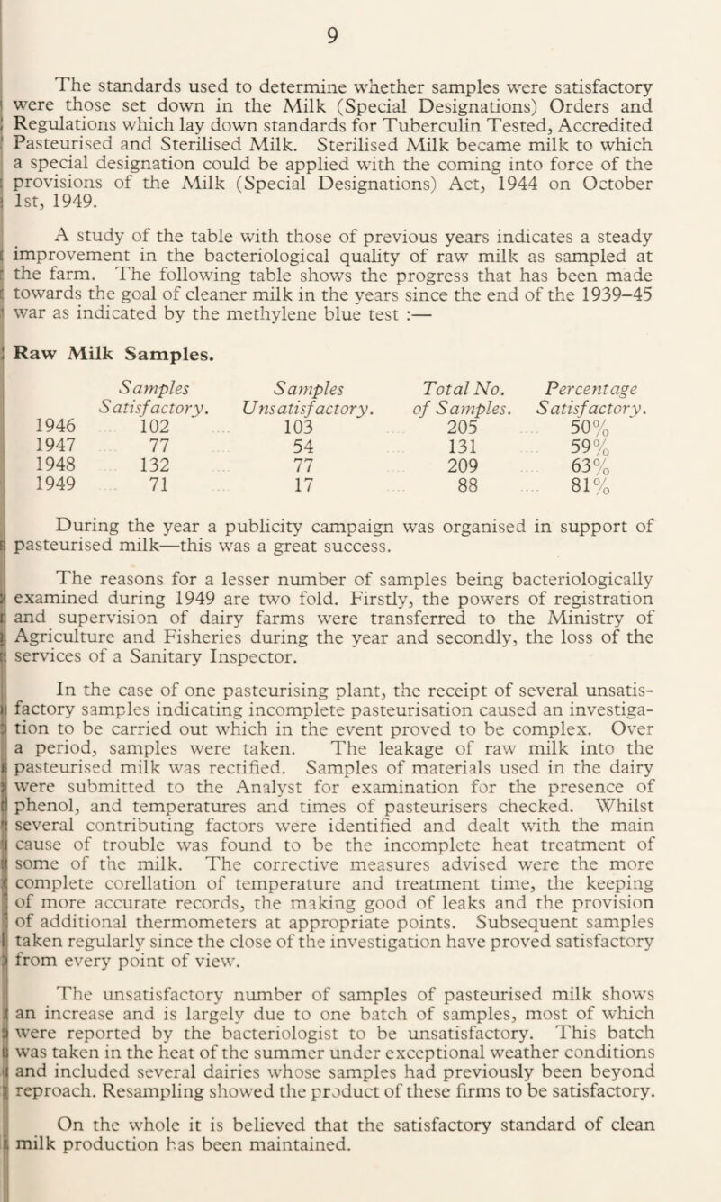 The standards used to determine whether samples were satisfactory ! were those set down in the Milk (Special Designations) Orders and ; Regulations which lay down standards for Tuberculin Tested, Accredited Pasteurised and Sterilised Milk. Sterilised Milk became milk to which a special designation could be applied with the coming into force of the : provisions of the Milk (Special Designations) Act, 1944 on October j 1st, 1949. A study of the table with those of previous years indicates a steady c improvement in the bacteriological quality of raw milk as sampled at ‘ the farm. The following table shows the progress that has been made towards the goal of cleaner milk in the years since the end of the 1939-45 ' war as indicated by the methylene blue test :— I Raw Milk Samples. 1946 Samples Satisfactory. 102 Samples Unsatisfactory. 103 Total No. of Samples. 205 Percentage Satisfactory. 50% 1947 77 54 131 59% 1948 132 77 209 63% 1949 71 17 88 81% During the year a publicity campaign was organised in support of R pasteurised milk—this was a great success. The reasons for a lesser number of samples being bacteriologically ? examined during 1949 are tw’O fold. Firstly, the powers of registration r and supervision of dairy farms were transferred to the Ministry of Agriculture and Fisheries during the year and secondly, the loss of the a services of a Sanitary Inspector. In the case of one pasteurising plant, the receipt of several unsatis- >1 factory samples indicating incomplete pasteurisation caused an investiga- 3 tion to be carried out which in the event proved to be complex. Ov'er a period, samples were taken. The leakage of raw milk into the pasteurised milk was rectified. Samples of materials used in the dairy # were submitted to the Analyst for examination for the presence of il phenol, and temperatures and times of pasteurisers checked. Whilst I several contributing factors were identified and dealt with the main I cause of trouble was found to be the incomplete heat treatment of some of the milk. The corrective measures advised were the more i complete corellation of temperature and treatment time, the keeping 1 of more accurate records, the making good of leaks and the provision ; of additional thermometers at appropriate points. Subsequent samples i taken regularly since the close of the investigation have proved satisfactory :i from every point of view. The unsatisfactory number of samples of pasteurised milk shows ( an increase and is largely due to one batch of samples, most of which 3 were reported by the bacteriologist to be unsatisfactory. This batch E{ was taken in the heat of the summer under exceptional weather conditions i and included several dairies whose samples had previously been beyond I reproach. Resampling showed the product of these firms to be satisfactory. On the whole it is believed that the satisfactory standard of clean £ milk production has been maintained.