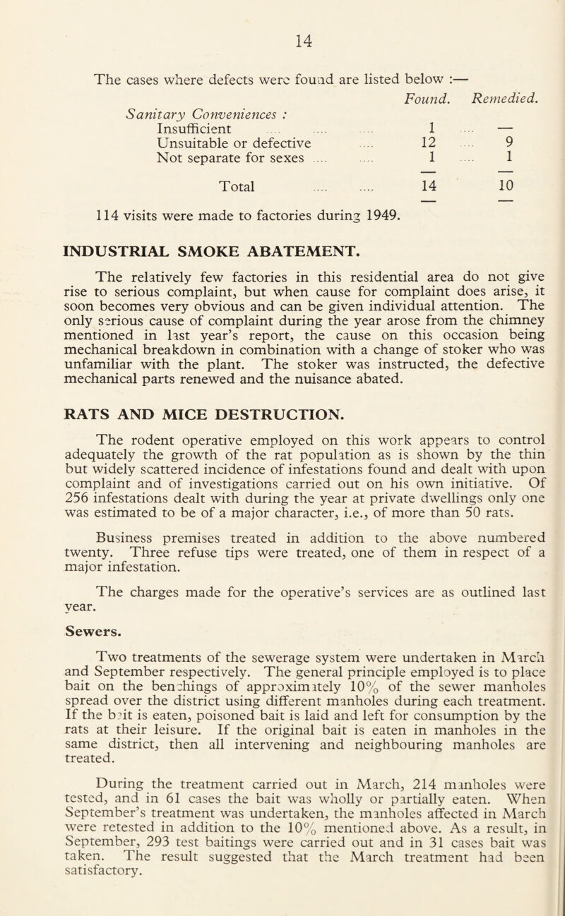 The cases where defects were found are listed below :— Sanitary Conveniences : Found. Remedied. Insufficient 1 — Unsuitable or defective 12 9 Not separate for sexes ... 1 1 Total 14 10 114 visits were made to factories during 1949. INDUSTRIAL SMOKE ABATEMENT. The relatively few factories in this residential area do not give rise to serious complaint, but when cause for complaint does arise, it soon becomes very obvious and can be given individual attention. The only serious cause of complaint during the year arose from the chimney mentioned in last year’s report, the cause on this occasion being mechanical breakdown in combination with a change of stoker who was unfamiliar with the plant. The stoker was instructed, the defective mechanical parts renewed and the nuisance abated. RATS AND MICE DESTRUCTION. The rodent operative employed on this work appears to control adequately the growth of the rat population as is shown by the thin but widely scattered incidence of infestations found and dealt with upon complaint and of investigations carried out on his own initiative. Of 256 infestations dealt with during the year at private dwellings only one was estimated to be of a major character, i.e., of more than 50 rats. Business premises treated in addition to the above numbered twenty. Three refuse tips were treated, one of them in respect of a major infestation. The charges made for the operative’s services are as outlined last year. Sewers. Two treatments of the sewerage system were undertaken in March and September respectively. The general principle employed is to place bait on the benahings of approximately 10% of the sewer manholes spread over the district using different manholes during each treatment. If the bait is eaten, poisoned bait is laid and left for consumption by the rats at their leisure. If the original bait is eaten in manholes in the same district, then all intervening and neighbouring manholes are treated. During the treatment carried out in March, 214 manholes were tested, and in 61 cases the bait was wholly or partially eaten. When September’s treatment was undertaken, the manholes affected in March were retested in addition to the 10% mentioned above. As a result, in September, 293 test baitings were carried out and in 31 cases bait was taken. The result suggested that the March treatment had been satisfactory.