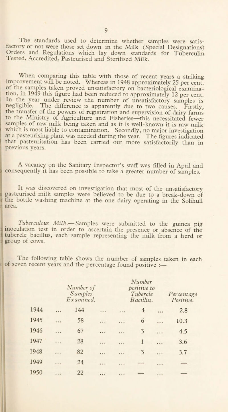 The standards used to determine whether samples were satis¬ factory or not were those set down in the Milk (Special Designations) Orders and Regulations which lay down standards for Tuberculin Tested, Accredited, Pasteurised and Sterilised Milk. When comparing this table with those of recent years a striking improvement will be noted. Whereas in 1948 approximately 25 per cent, of the samples taken proved unsatisfactory on bacteriological examina¬ tion, in 1949 this figure had been reduced to approximately 12 per cent. I In the year under review the number of unsatisfactory samples is i negligible. The difference is apparently due to two causes. Firstly, : the transfer of the powers of registration and supervision of dairy farms I to the Ministry of Agriculture and Fisheries—this necessitated fewer I samples of raw milk being taken and as it is well-known it is raw milk i which is most liable to contamination. Secondly, no major investigation 1 at a pasteurising plant was needed during the year. The figures indicated 1 that pasteurisation has been carried out more satisfactorily than in ;i previous years. ; A vacancy on the Sanitary Inspector’s staff was filled in April and 3 consequently it has been possible to take a greater number of samples. It was discovered on investigation that most of the unsatisfactory e pasteurised milk samples were believed to be due to a break-down of i the bottle washing machine at the one dairy operating in the Solihull f. area. Tuberculous Milk.— Samples were submitted to the guinea pig )i inoculation test in order to ascertain the presence or absence of the 1: tubercle bacillus, each sample representing the milk from a herd or )' group of cows. : The following table shows the number of samples taken in each 1 j of seven recent years and the percentage found positive :— Number of Samples Examined. Number positive to Tubercle Bacillus. Percentage Positive. 1944 144 4 2.8 1945 58 6 10.3 1946 67 3 4.5 1947 28 1 3.6 1948 82 3 3.7 1949 24 • • • • • • — 1950 22 * • • • • • -- -