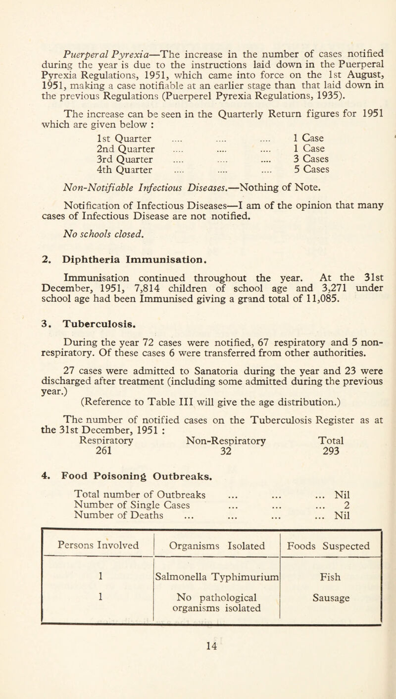 Puerperal Pyrexia—The increase in the number of cases notified during the year is due to the instructions laid down in the Puerperal Pyrexia Regulations, 1951, which came into force on the 1st August, 1951, making a case notifiable at an earlier stage than that laid down in the previous Regulations (Puerperel Pyrexia Regulations, 1935). The increase can be seen in the which are given below : 1st Quarter 2nd Quarter 3rd Quarter 4th Quarter Quarterly Return figures for 1951 1 Case 1 Case 3 Cases 5 Cases Non-Notifiable Infectious Diseases.—Nothing of Note. Notification of Infectious Diseases—I am of the opinion that many cases of Infectious Disease are not notified. No schools closed. 2. Diphtheria Immunisation. Immunisation continued throughout the year. At the 31st December, 1951, 7,814 children of school age and 3,271 under school age had been Immunised giving a grand total of 11,085. 3. Tuberculosis. During the year 72 cases were notified, 67 respiratory and 5 non- respiratory. Of these cases 6 were transferred from other authorities. 27 cases were admitted to Sanatoria during the year and 23 were discharged after treatment (including some admitted during the previous year.) (Reference to Table III will give the age distribution.) The number of notified cases on the Tuberculosis Register as at the 31st December, 1951 : Respiratory Non-Respiratory Total 261 32 293 4. Food Poisoning Outbreaks. Total number of Outbreaks ... ... ... Nil Number of Single Cases ... ... ... 2 Number of Deaths ... ... ... ... Nil Persons Involved Organisms Isolated Foods Suspected 1 Salmonella Typhimurium Fish 1 No pathological Sausage organisms isolated