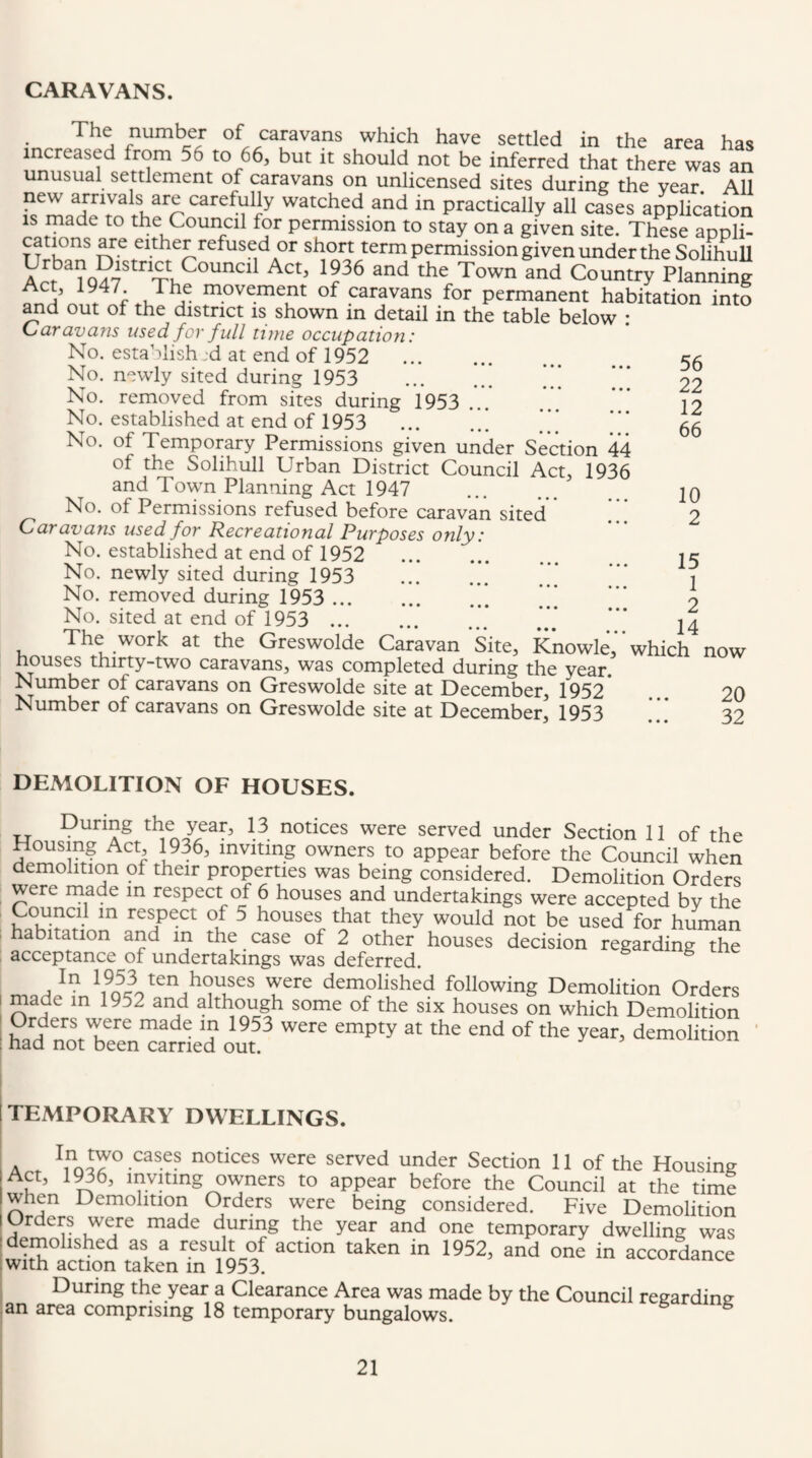 CARAVANS. The number of caravans which have settled in the area ha«i increased from 56 to 66, but it should not be inferred that there was an unusual settlement of caravans on unlicensed sites during the vear All new arrivals are carefully watched and in practically all cases application is made to the Council for permission to stay on a given site. These appli- ^erm permission given under the Solihull Country Planning i movement of caravans for permanent habitation into ^d out of the district is shown m detail in the table below : L>aravans used for full time occupation: No. estaMishjd at end of 1952 . No. newly sited during 1953 . ”* No. removed from sites during 1953 No. established at end of 1953 ... ..! No. of Temporary Permissions given under Section 44 of the Solihull Urban District Council Act, 1936 and Town Planning Act 1947 No. of Permissions refused before caravan sited  !].* Caravans used for Recreational Purposes only: No. established at end of 1952 . No. newly sited during 1953 . No. removed during 1953 .” No. sited at end of 1953 ... The work at the Greswolde Caravan Site, Knowle * houses thirty-two caravans, was completed during the year. Number of caravans on Greswolde site at December, 1952* ... 20 Number of caravans on Greswolde site at December, 1953 .**,* 32 56 22 12 66 10 2 15 1 2 14 which now DEMOLITION OF HOUSES. During the year, 13 notices were served under Section 11 of the Housing Act, 1936, inviting owners to appear before the Council when demolition of their properties was being considered. Demolition Orders were made m respect of 6 houses and undertakings were accepted by the Council in respect of 5 houses that they would not be used for human habitation and m the case of 2 other houses decision regarding the acceptance of undertakings was deferred. , demolished following Demolition Orders made in 1952 and although some of the six houses on which Demolition I Orders were made m 1953 were empty at the end of the year, demolition ; had not been carried out. TEMPORARY DWELLINGS. i , A . were served under Section 11 of the Housing Act, 1^6, inviting owners to appear before the Council at the time I when Demolition Orders were being considered. Five Demolition [Orders were made during the year and one temporary dwelling was [demolished as a result of action taken in 1952, and one in accordance Iwith action taken m 1953. During the year a Clearance Area was made by the Council regarding ^an area comprising 18 temporary bungalows.