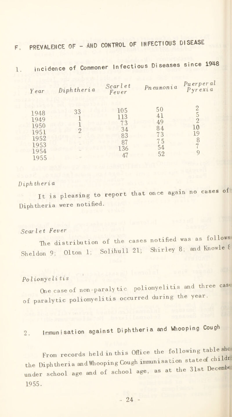 AND CONTROL OF INFECTIOUS DISEASE n s B u. V » 1. incidence of Commoner Infectious Diseases since 1948 Y ear Diphtheria Scar Iet Fever „ • Puerperal Pneumonia py^exia 1948 33 1949 1 1950 1 1951 2 1952 1953 1954 1955 105 50 113 41 73 49 34 84 83 73 87 75 136 54 47 52 2 5 2 10 19 8 7 9 Diph theria It is pleasing to report that once Diphtheria were notified. again no cases ofh Scarlet Fever The distribution of the cases Sheldon 9; Olton 1; Sobhull 21; notified was as follows Shirley 8^ and Knowle f } Poliomyelitis One case of non-paralytic poliomyelitis and three casi of paralytic poliomyelitis occurred during the year. Immunisation against Diphtheria and W,coping Cough From records held in this Office the following tableshoj the Diphtheria andWhooping Cough immunisation stateof c i ^ under Lhool age and of school age. as at the 31st Decembej 1955.
