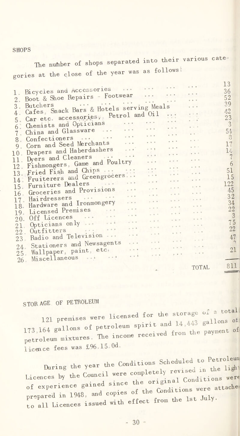 SHOPS The nutiber of shops separated into their^various gories at the close of the year was as follows! cate = 1. 2. 3. 4. 5. 6; 7. 8. 9, 10. 11. 12. 13. 14. 15. 16 17< 18. 19. 20. 21 22 23 24o 25. 26. Bicycles and Accessories .. Boot & Shoe Repairs - Footwear . . . Butchers .• Hotels servina Meals Cafes, Snack Bars & Hotels Car etc. accessories, Petrol and Cii .. Chemists and Opticians China and Glassware .• Confectioners ... •• Corn and Seed Merchants •• Drapers and Haberdashers Dyers and Cleaners i f) i ' Fishmongers, Game and Poultry Fried Fish and Chips ; Fruiterers and Greengrocers,.. Furniture Dealers - > Groceries and Provisions . . “ Hairdressers ... Hardware and Ironmongery Licensed Premises Off Licences ... ” ’ Opticians only ... Outfitters .•« Radio and Television ... Stationers and Newsagents Wallpaper, paint, etc. Miscellaneous ..* STORAGE OF PETROLEUM TOTAL 13 36 ot 52 39 42 23 3 51 8 17 14 7 6 51 15 122 45 32 34 22 3 75 22 47 O 21 811 121 premises were licensed for the storage of a total iZi premisco ^ i zi q trallons oi. lAA e-allons of petroleum spirit and 14,4 • b 173pl64 . 1 -f-rnrr 1 m^vrures The income received from tlie pay petroleum mixtures, licaice fees was £96el5o0d. Dicing the year the Conditions Licences by the Council J. i Conditions were of experience gained since the orio pnepared in 1948. and copies of ^he Condition were L all Licences issued with effect from die 1st duly.