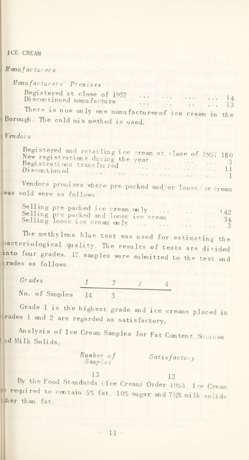 ICE CREAM Manufactuiers Manufacturers^ Premises Registered at close of 195? Di srrri tinyed manufacture O • g ^ d 9 u 13 There is now only one rnanu factu rer of ice cream in the Borough. The cold mix method is used. Vendor s Registered and retailing ice eream at elose of 1 yS7 Iflf) New reg, strata OD.S during the year o j_yb/itiU negj Strati COS transferred ... ' i r Discontinued ’ ' ' « Li . . • • • • . 1 Vendors premises where pre packed and/or loose ’ re cream was sold were as follows pj'e packed ice cream m ]y gelling pre packed and loose ice cream loose ice cream only < 42 34 3 Hie methylene blue test was used for estimating the |Dacter.,ological quality. The results of tests are divided Into four grades. 17 samples were submitted to tlie test and rades as follows;' Grades 3 No, of Samples I4 3 Grade 1 is the highest grade and ice creams placed in rades 1 and 2 are regarded as satisfactory. Analysis of Ice Cream Samples for Fat Cnnif^ni o Lj,,.,, ^ 1 Content Siciose id Milk Solids, Sailsfacto 1y Number of Samolts 13 13 Ry the Food Standards , Ice Cream; Order lyta. ice Cream ■required to contain 5% fat 10% sugar and 71^% milk solids liier than fat.