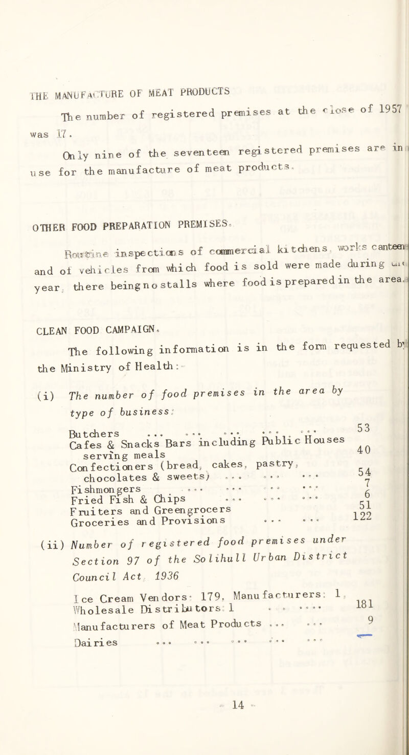IHE manufacture of MEAT PRODUCTS The number of registered prmises at the cxose of 1957 was 17. Only nine of the seventem registered premises are in use for the manufacture of meat products. OTHER FOOD PREPARATION PREMISES* Rm.rine inspectlor.s of cammercial kitchens works canteai' and oi veliicles from which food is sold were made during .... year^ there beingnostalls where food is prepared in the area. CLEAN FOOD CAMPAIGN* The following information is in the form requested b the Ministry of Health:- (i) The number of food premises in the area by type of business: Butchers ... Vt° Cafes & Snacks Bars including Public Houses serving meals Confectioners (breads cakes, pastry, chocolates & sweets; , *. • * » • - ' Fishmongers ... .. * » ^ • Fried Fish & Chips ... Fruiters and Greengrocers Groceries and Provisions ... 53 40 54 7 6 51 122 (ii) Number of registered food premises under Section 97 of the Solihull Urban District Council Act 1936 Ice Cream Vendors* 179, Manufacturers: Wholesale Distributors. 1 « * » — • \!anufacturers of Meat Products ,,, ... Dai ri es »»» ® °«  “ ' ' * “ ' * ^