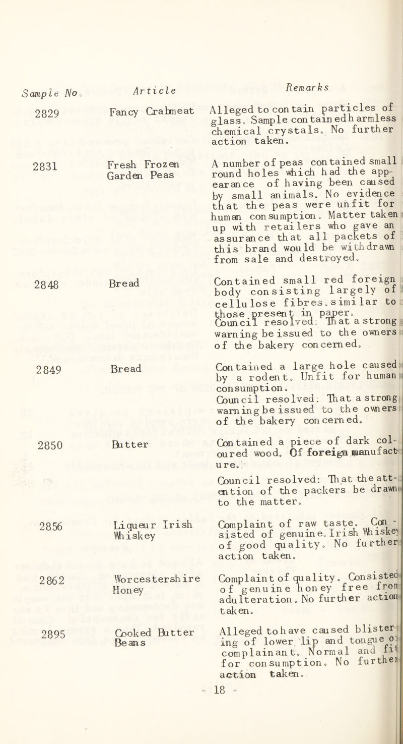 amp lt: No . 2829 2831 2848 2849 2850 2856 2862 2895 Article Remarks Fancy Crabmeat Alleged to con tain particles of glass. Sample containedharmless chemical crystals. No further action taken. Fresh Frozen A number of peas con tamed small Garden Peas round holes which had the app= earance of having been caused by small animals. No evidence tnat the peas were unfit for human consumption. Matter taken up with retailers who gave an assurance that all packets of this brand would be withdrawn from sale and destroyed. Bread Bread Butter Contained small red foreign body consisting largely of cellulose fibres,similar to those.presait in paper, Cbuncil resolved. That a strong!* warning be issued to the owners i, of the bakery concerned. Contained a large hale caused i by a rodent. Unfit for human ijI consumption, I Council resolved. That a strong warning be issued to the ovners of ^e bakery concerned, Ccmtained a piece of dark col-= oured wood. Of foreign raanufact ure, ’ Council resolved: That the att=.- ention of the packers be drawn to the matter. Liquair Irish Complaint of raw taste. Con Whiskey sisted of genuine, Irish miske^ of good quality. No further action taken, Worcestershire Complaint of quality, Consisteo Honey of genuine honey free iron; adulteration. No further action taken. Cooked Butter Alleged to have caused blister: Beans ing of lower lip and tongue o.i complainant. Normal and • for consumption. No furthen action taken.