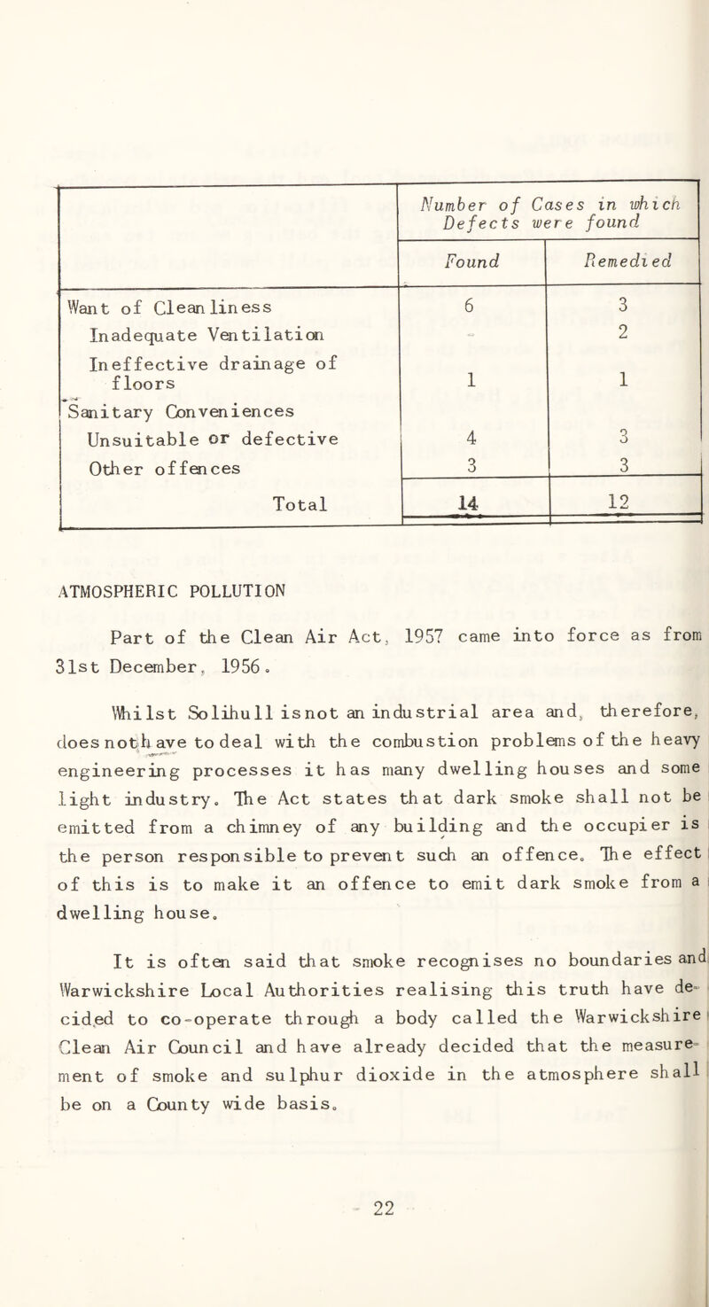 Number of Cases in which Defects were found Found Remedied Want of Cleanliness 6 3 Inadequate Ventilaticm 2 Ineffective drainage of floors 1 1 Sanitary Conveniences Unsuitable or defective 4 3 Other offences 3 3 Total 14 12 ATMOSPHERIC POLLUTION Part of the Clean Air Act, 1957 came into force as from 31st December, 1956. Whilst Solihull isnot an industrial area and, therefore, does noth ave to deal with the combustion problons of the heavy engineering processes it has many dwelling houses and some light industry. The Act states that dark smoke shall not be emitted from a chimney of any building and the occupier is the person responsible to provent such an offence., The effect of this is to make it an offence to emit dark smoke from a dwelling housOo It is oftai said that smoke recognises no boundaries and Warwickshire Local Authorities realising this truth have de- cided to co-operate through a body called the Warwickshire Glean Air Council and have already decided that the measure¬ ment of smoke and sulphur dioxide in the atmosphere shall be on a County wide basis.