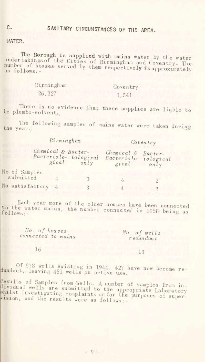 c. S.V)ITARY Cir?CUMSTAf)CE3 OF TIIE AREA. WATER. The Borough is suppli under takings of the Cities number of houses served by as followsi- cd with mains water by the water of Birmingham and Toventry. The them respectively isapproximately Birmingham 26,327 Coventry 1,541 the samples of mains water were taken during Dirminghan Chemical & Bacter- Bacteriolo- iological gical No of Samples submitted 4 No satisfactory 4 only o O Coventry Chemical & Bacter- Bacteriolo- iological gical only 4 4 2 2 tn of the older houses have been connected follows mains, the number connected in 1958 being as No of houses connected to mains 16 PJo of wells redundant 13 wells existing in 1944, 427 have now become re. dundant. leaving 451 wells in active use. Results of Samples from ’Veils, A number of samples from in dividual wells are subnitted to the appropriate I abo.rtnrv ..hilst investigating complaints or for tlfe purposes of ision, and the results were as follows* su per-