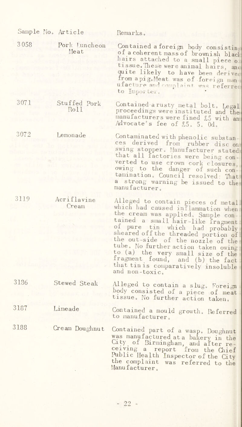 3 058 Pork Tuncheon Contained a foreign body consistin^i of a coherent mass of brownish blacj hairs attached to a small piece o; tissue»pies'e were animal hairs, anc cju 1 te likely to have been den vec from a pig,Meat was of foreign man ufactn.re and •' ompl a’int tt'qs; referrec to Impiji lei , 3071 3072 Stuffed Pork Roll Lemonade Contained a rusty metal bolt. Legal proceedings were instituted and thei manufacturers were fined £5 with am Advocate's fee of £5, 5. Odo Contaminated v/ith phenolic subs tan ces derived from rubber disc on swing stopper. Manufacturer stated: that all factories were being con¬ verted to use crown cork closures owing to the danger of such con¬ tamination, Council resolved* Tliat a strong warning be issued to the- manufacturer, 3119 3186 3187 Acriflavine Cream Stewed Steak Limeade Alleged to contain pieces of metal caused jnflammation when the cream was applied. Sample con¬ tained a small hair-like fragment oi pure tin which had probably shearea ofithe threaded portion of the out-side of the nozzle of the tube. No further action taken owing to (a) the very small size of the xragment found, and (b) the fact that tin IS comparatively insoluble and non-toxic. Allege a to contain a slug, f^oreign body consisted of a piece of meat tissue. No further action taken. Contained a moula growth. Referred to manufacturer. Cream Doughnut Contained part of a wasp. Doughnut was manufactured at a bakery in the City of Birmingham, and after re¬ ceiving a report from the Giief Public Health Inspector of the City the complaint was referred to the Manufacturer,