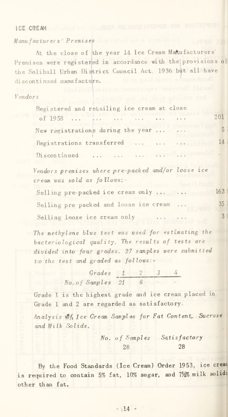 ICE CREm Manufacturers ' Premises At the close of jthe year 14 Ice Cream Manufacturers Premises were registered in accordance with the', provisions of the Solihull Urban District Council Act 1936 bi^t all have discontinued manufactu|reo Vendors Registered and retailing ice cream at close o f 19 58 i» ‘‘o •** 201 New registrations during the year 5 / Registrations transferred ... 14 Discontinued ... ... . . • •• . .. • Vendors premises where pre-packed and/or loose ice cream was sold as follows^- Selling pre-packed ice cream only ... 163 Selling pre packed and loose ice cream ... 35 Selling loose ice cream only ... ... 3 The methylene blue test was used for estimating the bacteriological quality. The results of tests are divided into four grades, 27 samiples were submitted t'.o the test and graded, as follows:- Grades 1254 No. of S amp les 21 6 Grade 1 is the highest grade and ice cream placed in Grade 1 and 2 are regarded as satisfactory. Analysis ^if lce Cream. Samples for Fat Content^, Sucrose and Milk Solids. No, of Samples Satisfactory 28 28 By tlie Food Standards (Ice Cream) Order 1953, ice crean is required to contain 5% fat, 10% sugar, and V/^o milk solids other than fat. - •;14