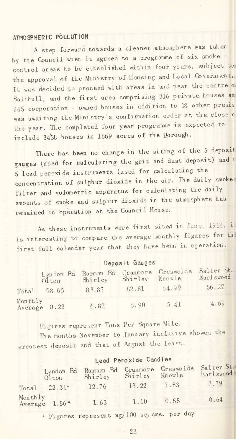 ATHOSPHERIC POLLUTION A step forward towards a cleaner atmosphere was taken by the Council when it agreed to a programme of six smoke control areas to be established within four years, subject to the approval of the Ministry of Housing and Local Government., It was decided to proceed with areas in and near the centre o: Solihull, and the first area comprising 316 private houses an 245 corporation owned houses in addition to 18 other premis was awaiting the Ministry’s confirmation order at the close o the year. The completed four year programme is expected to include 34*38 houses in 1669 acres of the Borough. There has been no change in the siting of the 5 deposil gauges (used for calculating the grit and dust deposit) and 1 5 lead peroxide instruments (used for calculating the concentration of sulphur dioxide in the air. The daily smoke filter and volumetric apparatus for calculating the daily amounts of smoke and sulphur dioxide in the atmosphere has remained in operation at the Council House. As these instrumaits were first sited in June 1958, i is interesting to compare the average monthly figures for th first full calendar year that they have been in operation. Deposit Gauges Lyndon Rd Burman Rd Cranmore Greswolde Salter St. 01 ton Shirley Shirley Knowle Earlswood Total 98.65 Mon th 1 y Average 8,22 83.87 6,82 82,81 6.90 64,99 5,41 56, 27 4.69 Figures represent Tons Per Square Mile. The months November to January inclusive showed the greatest deposit and that of -August the least. Lead Peroxide Candles Lyndon Rd Burman Rd Cranmore Greswolde Salter St. OUon Shirley ^irley Knowle Larlswood Total 22,31* 12.76 Mon thly Average 1,86* 1,63 13,22 1.10 7.83 0.65 7,79 0.64 Figures represent mg/100 sq. cms. per day