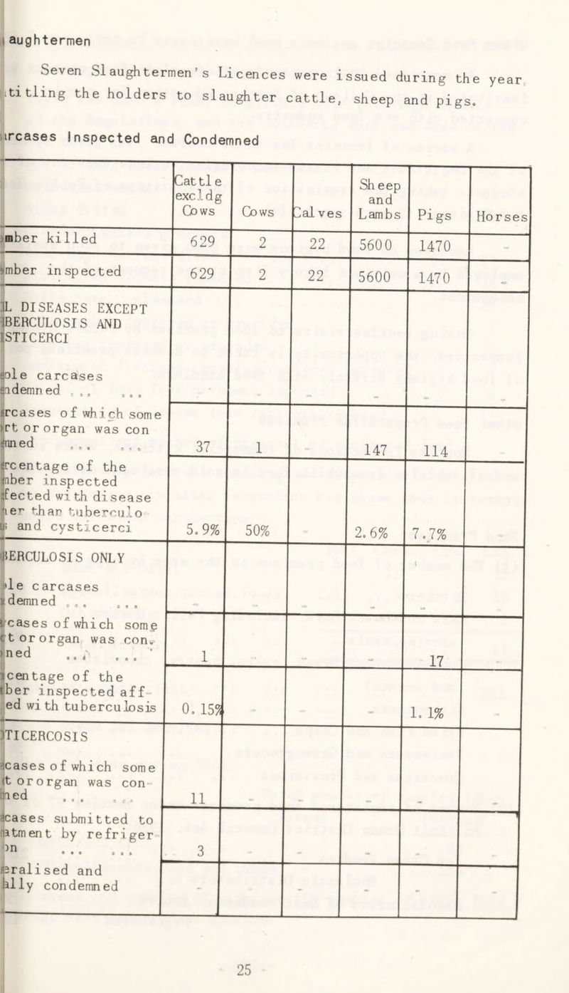 aughtermen Seven Slaughtermen’s Licences were issued during the year ititling the holders to slaughter cattle, sheep and pigs. II
