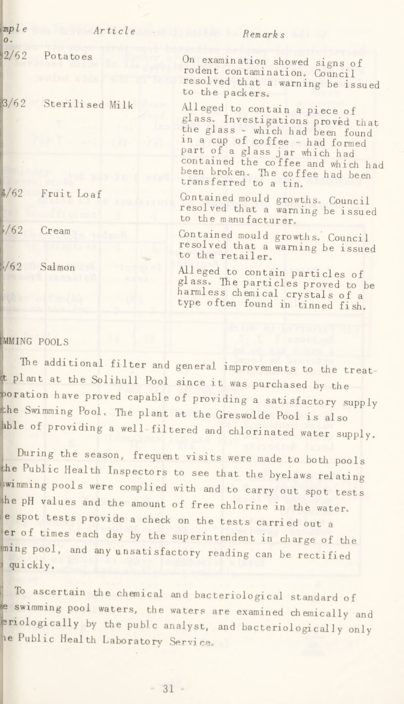 Article Remark s \ Mp I e 0- ^2/62 Potatoes ?3/62 Sterilised Milk il/62 Fruit Loaf i'/62 Cream ll'/62 Salmon On examination showed signs of rodent contaminatioiio Council resolved that a warning be issued to the packerso Alleged to contain a piece of glasso Investigations proved that the glass - which had been found in a cup of coffee - had formed part of a glass jar which had contained the coffee and which had been broken. The coffee had been transferred to a tin. Contained mould growths. Council resolved that a warning be issued to the manufacturer. Contained mould growths. Council resolved that a warning be issued to the retailer. Alleged to contain particles of glass. The particles proved to be harmless chemical crystals of a type often found in tinned fish. jMMING POOLS The additional filter and general improvements to the treat (t plant at the Solihull Pool since it was purchased by the Poration have proved capable of providing a satisfactory supply Phe Swimming Pool. The plant at the Greswolde Pool is also Able of providing a well filtered and chlorinated water supply. During the season, frequent visits were made to both pools i:he Public Health Inspectors to see that the byelaws relating cwimming pools were complied with and to carry out spot tests ihe pH values and the amount of free chlorine in the water, e spot tests provide a check on the tests carried out a er of times each day by the superintendent in charge of the iming pool, and any unsatisfactory reading can be rectified J quickly. . To ascertain the chemical and bacteriological standard of swimming pool waters, the waters are examined chemically and Jsriologically by the pubic analyst, and bacteriological 1 y only le Public Health Laboratorv Service.