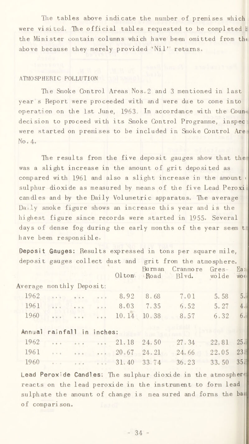 The tables above indicate the number of premises which were visitedo The official tables requested to be completed ij the Minister contain columns which have been omitted from the above because they merely provided ‘Nil’ returnsc ATMOSPHERIC POLLUTION The Smoke Control Areas Nosc2 and 3 mentioned in last year s Report were proceeded with and were due to come into operation on the 1st June, 1963o In accordance with the Cound decision to proceed with its Smoke Control Programme, inspec were started on premises to be included in Smoke Control Are No o 4« The results from the five depo sit gauges sho w that the was a s light incre ase in the amount of grit dep 0 si ted as comp are d with 1961 and also a s 1ight in crease i n the amount i sulphur dioxide as measured by means of the fiv e L ead Peroxi can dl es an d by th e Daily Volume trie app aratu s. The average Da. ly s] moke figure shows an inc rease th is year and is the hi ghest figure sin ce records we re started in 19 55. Severa 1 days of dense fog during the ea rly months of th e y ear seem t. have be en responsi bl e. Deposit Gauges; Re suits express ed in tons per s ;qua re mile ; depo sit gauges col lect dust and grit f rom the atmosphere 0 Ru rm an Cranmo re Gres = Eai 01 ton. ■ Road Bl vd. wo 1 d e WO( Average monthly Deposit; 1962 31 • e 0 « ♦ ... 8.92 8.68 7.01 5. 58 5. 1961 e 0 r * 9 9 8.03 7.35 6.52 5. 27 4. 1960 9 <9 e 4 8 0 ... 10.14 10.38 8.57 6.32 6.' Annual rainfall in inches; 1962 0 e a 0 0 « ... 21.18 24.50 27.34 22.81 25.. 1961 3 * C 0 0 0 ... 20.67 24.21 24. 66 22.05 231 1960 fl ' f p e 31.-40 33.74 36.23 33. 50 35j Lead Peroxide Candles*. The sulphur dioxide in the atmosph en* reacts on the lead peroxide in the instrument to form lead sulphate the amount of change i Ls mea sured and forms the bai of comparison.