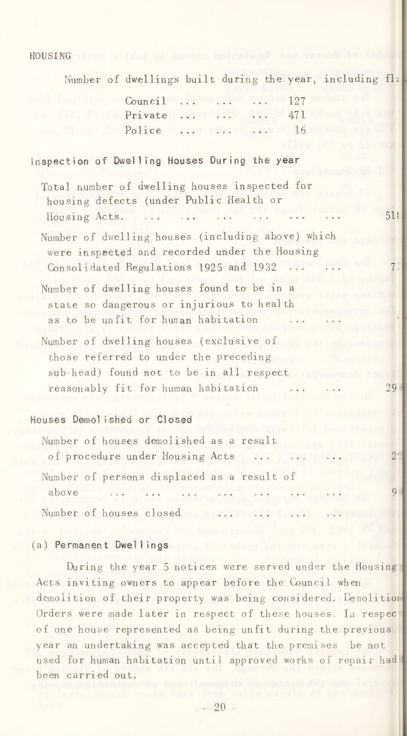 HOUSING Number of dwellings built during the,-year, including fls Council Private Police 127 471 16 inspection of Dwelling Houses During the year Total number of dwelling houses inspected for housing defects (under Public Health or Housing Acts. ... ... ... ... ... ... 51' Number of dwelling houses (including above) which were inspected and recorded under the Housing Consolidated Piegnlations 1925 and 1932 ... ... 7 Number of dwelling houses found to be in a state so dangerous or injurious to health as to be unfit for hurran habitation ... ... ' Number of dwelling houses (exclusive of those referred to under the preceding sub-head) found not to be in all respect reasonably fit for human habitation ... ... 29 Houses Demolished or Closed Number of houses demolished as a result of procedure under Housing Acts ... Number of persons displaced as a result of above ... ... ... ... ... Number of houses closed ... ... (a) Permanent Dwellings During the year 5 notices were served under the Housing Acts inviting owners to appear before the Council when demolition of their property was being considered. Cemolitioi Orders were made later in respect of these houses, In respec of one house represented as being unfit during the previous year an undertaking was accepted that the premises be not used for human habitation until approved works of repair had been carried out. 2' 9