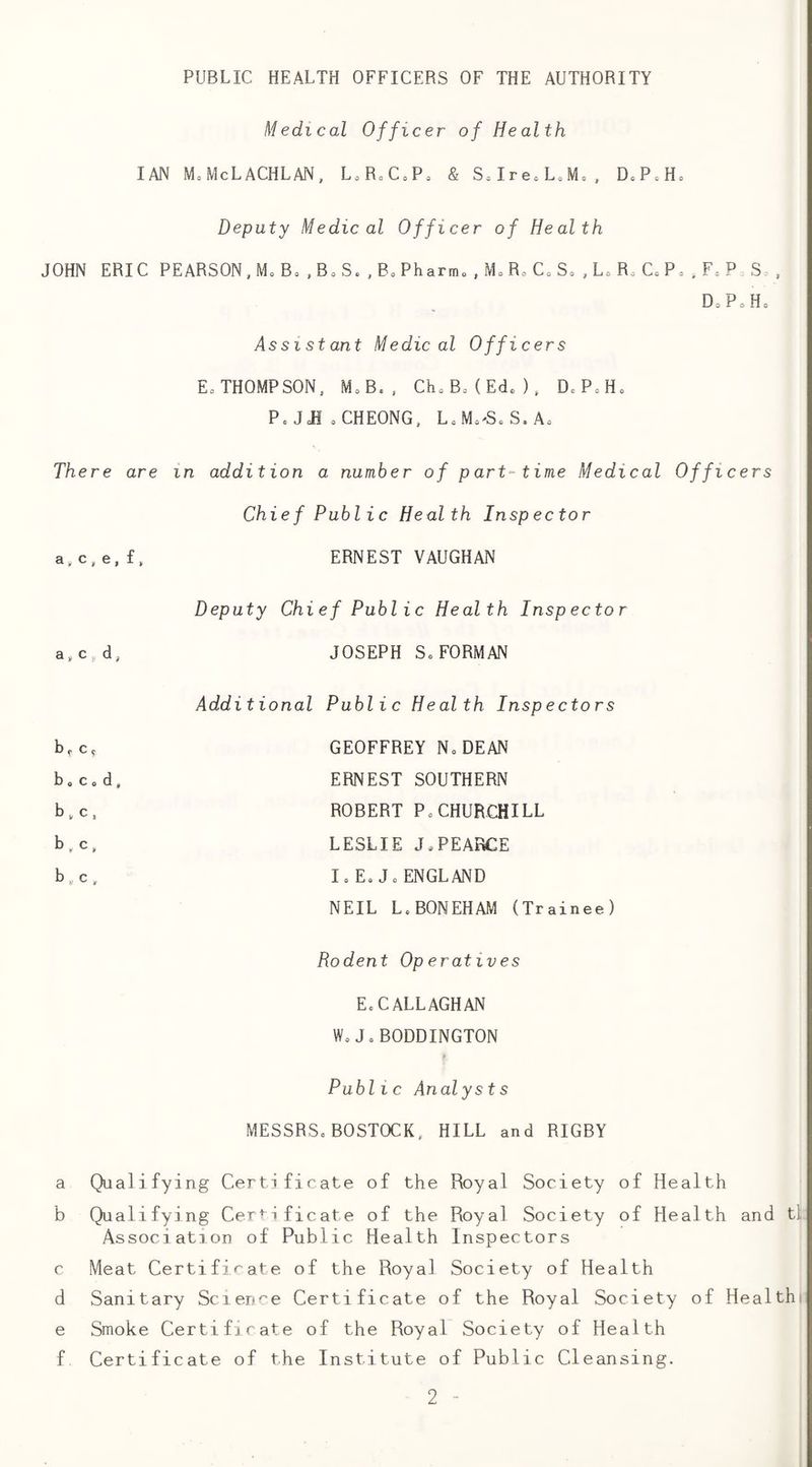PUBLIC HEALTH OFFICERS OF THE AUTHORITY Medical Officer of Health IAN MoMcLACHLAN. LoRXoP. & S.IrecLoM=. DcP = Ho Deputy Medical Officer of Health JOHN ERIC PEARSON,MoBc .BoS. ,B„Pharrao ,M.R,CoS. ,LcR.CcPc.F=P S , D^PoHc Assistant Medical Officers E. THOMPSON, M.B. , Ch.B=(Ed. ), DcP=Ho P. JcH oCHEONG, L.Mo'ScS.A. There are in addition a number of part-time Medical Officers Chief Public Health Inspector a,c,e,f, ERNEST VAUGHAN Deputy Chief Public Health Inspector a,c,d, JOSEPH So FORMAN Additional Public Health Inspectors GEOFFREY No DEAN ERNEST SOUTHERN ROBERT PoCHURCHILL LESLIE J,PEARCE I o Eo Jo ENGLAND NEIL L.BONEHAM (Trainee) Rodent Op eratives Eo CALLAGHAN Wo Jo BODDINGTON Publ ic Analyst s MESSRSoBOSTOCK, HILL and RIGBY a (Qualifying Certificate of the Royal Society of Health b (Qualifying Certificate of the Royal Society of Health and tt Association of Public Health Inspectors c Meat Certificate of the Royal Society of Health d Sanitary Science Certificate of the Royal Society of Healthi e Smoke Certificate of the Royal Society of Health f Certificate of the Institute of Public Cleansing. h f c 5. ho Co d, bv c. b, c, b, c ,