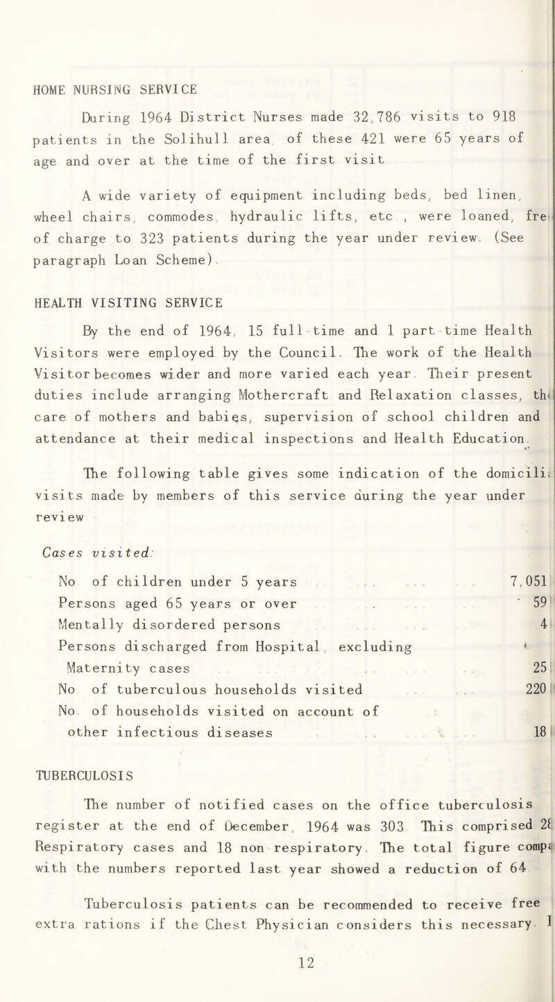 HOME NURSING SERVICE During 1964 District Nurses made 32,786 visits to 918 patients in the Solihull area of these 421 were 65 years of age and over at the time of the first visit A wide variety of equipment including beds, bed linen, wheel chairs, commodes, hydraulic lifts, etc , were loaned, frei of charge to 323 patients during the year under review. (See paragraph Loan Scheme). HEALTH VISITING SERVICE By the end of 1964, 15 full time and 1 part time Health Visitors were employed by the Council. The work of the Health Visitor becomes wider and more varied each year. Their present duties include arranging Mothercraft and Relaxation classes, th^ care of mothers and babies, supervision of school children and attendance at their medical inspections and Health Education. The following table gives some indication of the domicilii visits made by members of this service during the year under review Cases visited: No of children under 5 years Persons aged 65 years or over Mentally disordered persons Persons discharged from Hospital, excluding Maternity cases No of tuberculous households visited No. of households visited on account of other infectious diseases TUBERCULOSIS The number of notified cases on the office tuberculosis register at the end of December, 1964 was 303 Tliis comprised 2i Respiratory cases and 18 non respiratory Hie total figure compg with the numbers reported last year showed a reduction of 64 Tuberculosis patients can be recommended to receive free extra rations if the Chest Physician considers this necessary. 1 7,051 i • 59 ! 4 25: 220 i I 181