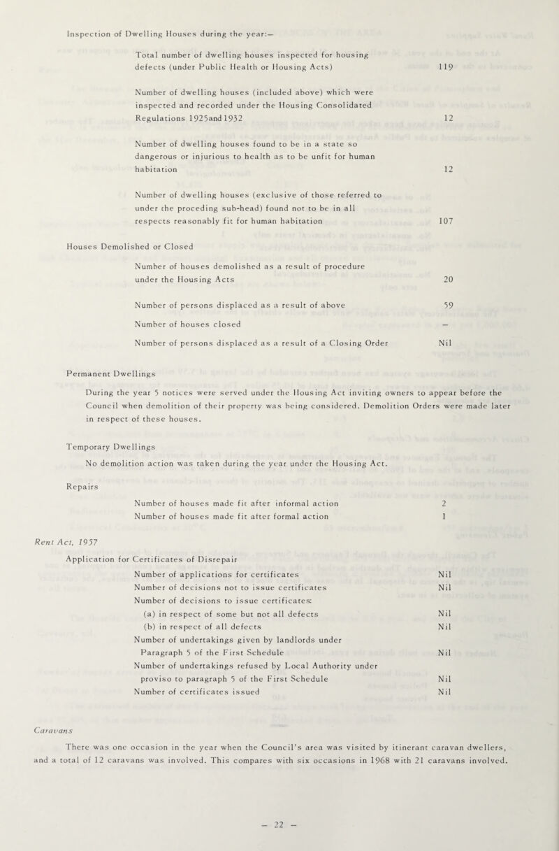 Inspection of Dwelling Houses during the year; — Total number of dwelling houses inspected for housing defects (under Public Health or Housing Acts) 119 Number of dwelling houses (included above) which were inspected and recorded under the Housing Consolidated Regulations 1925andl932 12 Number of dwelling houses found to be in a state so dangerous or injurious to health as to be unfit for human habitation 12 Number of dwelling houses (exclusive of those referred to under the proceding sub-head) found not to be in all respects reasonably fit for human habitation 107 Houses Demolished or Closed Number of houses demolished as a result of procedure under the Housing Acts 20 Number of persons displaced as a result of above 59 Number of houses closed — Number of persons displaced as a result of a Closing Order Nil Permanent Dwellings During the year 5 notices were served under the Housing Act inviting owners to appear before the Council when demolition of their property was being considered. Demolition Orders were made later in respect of these houses. Temporary Dwellings No demolition action was taken during the year under the Housing Act. Repairs Number of houses made fit after informal action 2 Number of houses made fit after formal action 1 Rent Act, 19^7 Application for Certificates of Disrepair Number of applications for certificates Nil Number of decisions not to issue certificates Nil Number of decisions to issue certificates: (a) in respect of some but not all defects Nil (b) in respect of all defects Nil Number of undertakings given by landlords under Paragraph 5 of the First Schedule Nil Number of undertakings refused by Local Authority under proviso to paragraph 5 of the First Schedule Nil Number of certificates issued Nil Caravans There was one occasion in the year when the Council’s area was visited by itinerant caravan dwellers, and a total of 12 caravans was involved. This compares with six occasions in 1968 with 21 caravans involved.