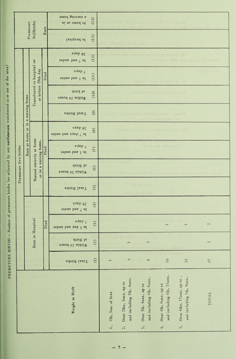PREMATURE BIRTHS — Number of premature births (as adjusted by any notifications transferred in or out of the area) V Ut 3 w ca e <u to 4-1 w c UT JO ouloq jy i-H \n o CQ 4-* C/) jBjidsoq UJ CO dujoq fuTSjnu b <u B o -c CkO c c o .t: Ci* ^ w o sXap 82 japun puE ^ u\ O Xl <u 4^ 00 (N a> Ul O (U QJ ^ jQ W . § ° C • E <u ? 6 -c o d C»0 ^ .S (U V) c <D tA u 3 2 cd 4.J 'a w o re c c u< o CQ sXEp ^ japun puE ][ uj qiJxq }0 sjnoq 5^2 sqiJig c\ sXup 82 iopun puB sXsp UJ sXsp £_ jopun puB j UJ qiJig JO sjnoq PI uiqai^ VO sqjjig jBjoj^ ^ 83 2 jopun puB £_ UJ sXbp 2 jopun puB Xbp p uj qjjig JO sjnoq PI uiqji^Vl sqjjig Jbjojl C\ (Ni (N| r' '<r OQ 4-t (A fA V N O rA (X 3 to N O CO • (0 > o to N O rr\ a u c -TD C cd * to • to N o to N O 4^ N o 4-> O VO O 4-* lO r-H a 3 O 00 Oh 3 £ a 3 * to • M • xr • 'sT N \rs to N O 00 c (0 N O C • O tC C • —H N:r VO n3 • TD 3 • 3 to 3 M >>■ ^ M U U U ro c '<r 3 xr C u V 'V 0^ -TD q; > c > G > C O 3 O cd O Cd , rO '<r \r\ < H O H