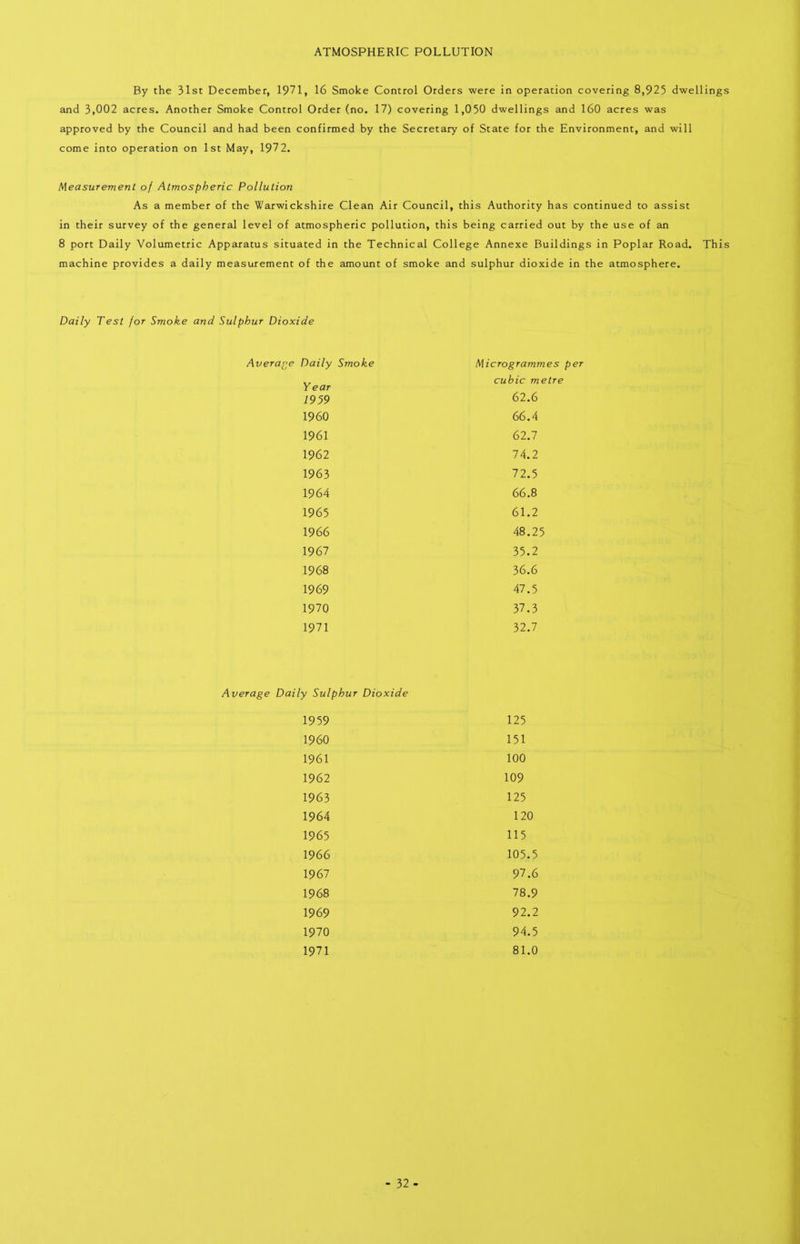 ATMOSPHERIC POLLUTION By the 31st December, 1971, 16 Smoke Control Orders were in operation covering 8,925 dwellings and 3,002 acres. Another Smoke Control Order (no. 17) covering 1,050 dwellings and 160 acres was approved by the Council and had been confirmed by the Secretary of State for the Environment, and will come into operation on 1st May, 1972. Measurement of Atmospheric Pollution As a member of the Warwickshire Clean Air Council, this Authority has continued to assist in their survey of the general level of atmospheric pollution, this being carried out by the use of an 8 port Daily Volumetric Apparatus situated in the Technical College Annexe Buildings in Poplar Road. This machine provides a daily measurement of the amount of smoke and sulphur dioxide in the atmosphere. Daily Test for Smoke and Sulphur Dioxide Daily Smoke Microgrammes per Year 1959 cubic metre 62.6 1960 66.4 1961 62.7 1962 74.2 1963 72.5 1964 66.8 1965 61.2 1966 48.25 1967 35.2 1968 36.6 1969 47.5 1970 37.3 1971 32.7 ly Sulphur Dioxide 1959 125 I960 151 1961 100 1962 109 1963 125 1964 120 1965 115 1966 105.5 1967 97.6 1968 78.9 1969 92.2 1970 94.5 1971 81.0