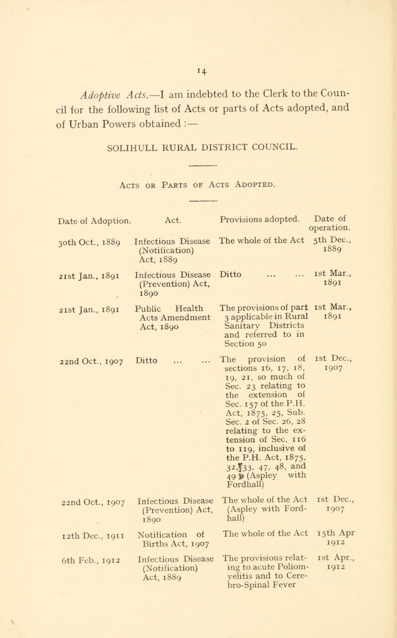 H Adoptive Acts.—I am indebted to the Clerk to the Coun¬ cil for the following list of Acts or parts of Acts adopted, and of Urban Powers obtained ;— SOLIHULL RURAL DISTRICT COUNCIL. Acts or Parts of Acts Adopted. Date of Adoption. 30th Oct., 1889 2ist Jan., 1891 2ist Jan., 1891 Act. Infectious Disease (Notification) Act, 1889 Infectious Disease (Prevention) Act, 1890 Public Health Acts Amendment Act, 1890 22nd Oct., 1907 Ditto Provisions adopted. Date of operation. The whole of the Act 5th Dec., 1889 Ditto ist Mar., 1891 The provisions of part ist Mar., 3 applicable in Rural 1891 Sanitary Districts and referred to in Section 50 The provision of sections 16, 17, 18, 19, 21, so much of Sec. 23 relating to the extension of Sec. 157 of the P.H. Act. 1875, 25, Sub. Sec. 2 of Sec. 26, 28 relating to the ex¬ tension of Sec. 116 to 119, inclusive of the P.H. Act, 1875, 32,f33. 47. 48, and 49 (Aspley with Fordhall) ist Dec. 1907 22nd Oct., 1907 Infectious Disease The whole of the Act ist Dec., (Prevention) Act, (Aspley with Ford- 1907 • 1890 hall) 12th Dec., 1911 Notification of Births Act, 1907 The whole of the Act 15th Apr 1912 6th Feb., 1912 Infectious Disease The provisions relat¬ ist Apr., (Notification) Act, 1889 ing to acute Poliom¬ yelitis and to Cere- bro-Spinal Fever 1912