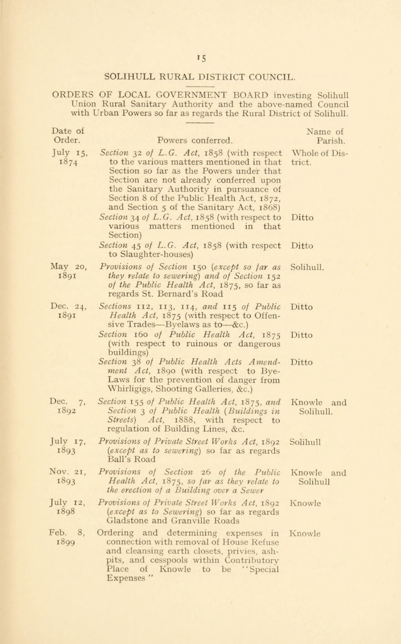 ^5 SOLIHULL RURAL DISTRICT COUNCIL. ORDERS OF LOCAL GOVERNMENT BOARD investing Solihull Union Rural Sanitary Authority and the above-named Council with Urban Powers so far as regards the Rural District of Solihull. Date of Name of Order. Powers conferred. Parish. July 15, Section 32 of L.G. Act, 1858 (with respect Whole of Dis¬ 1874 to the various matters mentioned in that Section so far as the Powers under that Section are not already conferred upon the Sanitary Authority in pursuance of Section 8 of the Public Health Act, 1872, and Section 5 of the Sanitary Act, 1868) trict. Section 34 of L.G. Act, 1858 (with respect to various matters mentioned in that Section) Ditto Section 45 of L.G. Act, 1858 (with respect to Slaughter-houses) Ditto May 20, Provisions of Section 150 {except so far as Solihull. 1891 they relate to sewering) and of Section 152 of the Public Health Act, 1875, so far as regards St. Bernard’s Road Dec. 24, Sections 112, 113, 114, and 115 of Public Ditto 1891 Health Act, 1875 (with respect to Offen¬ sive Trades—Byelaws as to—&c.) Section 160 of Public Health Act, 1875 (with respect to ruinous or dangerous buildings) Ditto Section 38 of Public Health Acts Amend¬ ment Act, 1890 (with respect to Bye- Laws for the prevention of danger from Whirligigs, Shooting Galleries, &c.) Ditto Dec. 7, Section 155 of Public Health Act, 1875, and Knowle and 1892 Section 3 of Public Health {Buildings in Streets) Act, 1888, with respect to regulation of Building Lines, &c. Solihull. July 17. Provisions of Private Street Works Act, 1892 Solihull 1893 {except as to sewering) so far as regards Ball’s Road Nov. 21, Provisions of Section 26 of the Public Knowle and 1893 Health Act, 1875, so far as they relate to the erection of a Building over a Sewer Solihull July 12, Provisions of Private Street Works Act, 1892 Knowle 1898 {except as to Sewering) so far as regards Gladstone and Granville Roads Feb. 8, Ordering and determining expenses in Knowle 1899 connection with removal of House Refuse and cleansing earth closets, privies, ash¬ pits, and cesspools within Contributory Place of Knowle to be “ Special Expenses ”