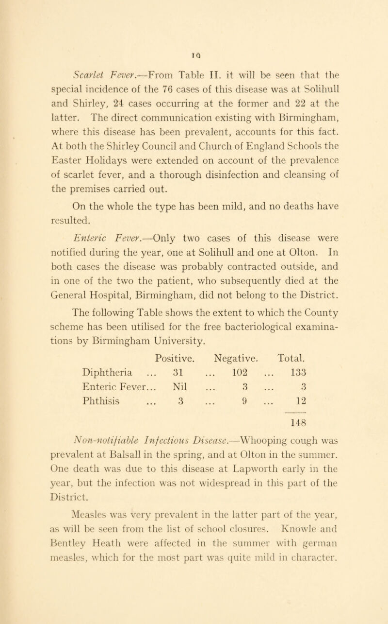 IQ Scarlet Fever.—From Table II. it will be seen that the special incidence of the 76 cases of this disease was at Solihull and Shirley, 24 cases occurring at the former and 22 at the latter. The direct communication existing with Birmingham, where this disease has been prevalent, accounts for this fact. At both the Shirley Council and Church of England Schools the Easter Holidays were extended on account of the prevalence of scarlet fever, and a thorough disinfection and cleansing of the premises carried out. On the whole the type has been mild, and no deaths have resulted. Enteric Fever.—Only two cases of this disease were notified during the year, one at Solihull and one at Olton. In both cases the disease was probably contracted outside, and in one of the two the patient, who subsequently died at the General Hospital, Birmingham, did not belong to the District. The following Table shows the extent to which the County scheme has been utilised for the free bacteriological examina¬ tions by Birmingham University. Positive. Negative. Total. Diphtheria ... 31 ... 102 ... 133 Enteric Eever... Nil ... 3 ... 3 Phthisis ... 3 ... 9 ... 12 148 Non-notifiable Infections Whooping cough was prevalent at Balsall in the spring, and at Olton in the summer. One death was due to this disease at Lapworth early in the year, but the infection was not widespread in this part of the District. Measles was very prevalent in the latter part of the year, as will be seen from the list of school closures. Knowle and Bentley Heath were affected in the summer with german measles, which for the most part was (piitc mild in character.