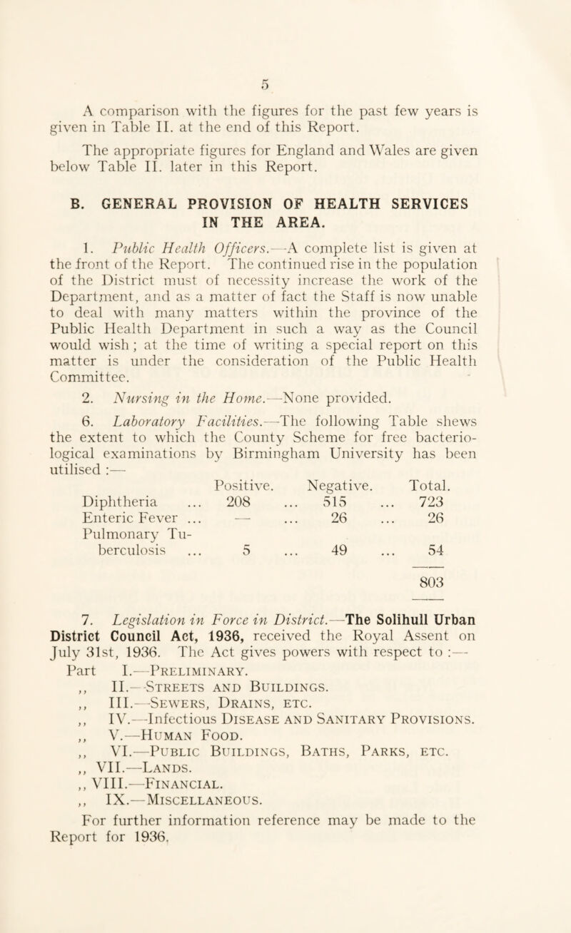 A comparison with the figures for tlie past few years is given in Table II. at the end of this Report. The appropriate figures for England and Wales are given below Table II. later in this Report. B. GENERAL PROVISION OF HEALTH SERVICES IN THE AREA. 1. Public Health Officers.—A complete list is given at the front of the Report. The continued rise in the population of the District must of necessity increase the work of the Department, and as a matter of fact the Staff is now unable to deal with many matters within the province of the Public Health Department in such a way as the Council would wish ; at the time of writing a special report on this matter is under the consideration of the Public Health Comimittec. 2. Nursing in the Home.—None provided. 6. Laboratory Facilities.—The following Table shews the extent to which the County Scheme for free bacterio¬ logical examinations by Birmingham University has been utilised :— Positive. Negative. Total. Diphtheria 208 515 723 Enteric Fever ... — 26 26 Pulmonary Tu¬ berculosis 5 ... 49 54 803 7. Legislation in Force in District.—The Solihull Urban District Council Act, 1936, received the Royal Assent on July 31st, 1936. The Act gives powers with respect to :— Part I.- Preliminary. ,, IT—-Streets and Buildings. ,, HI.- -Sewers, Drains, etc. ,, IV.—Infectious Disease and Sanitary Provisions. ,, V.—Human Food. ,, VL—Public Buildings, Baths, Parks, etc. ,, VII.—Lands. ,, Vni.—Financial. ,, IX.—Miscellaneous. For further information reference may be made to the Report for 1936.