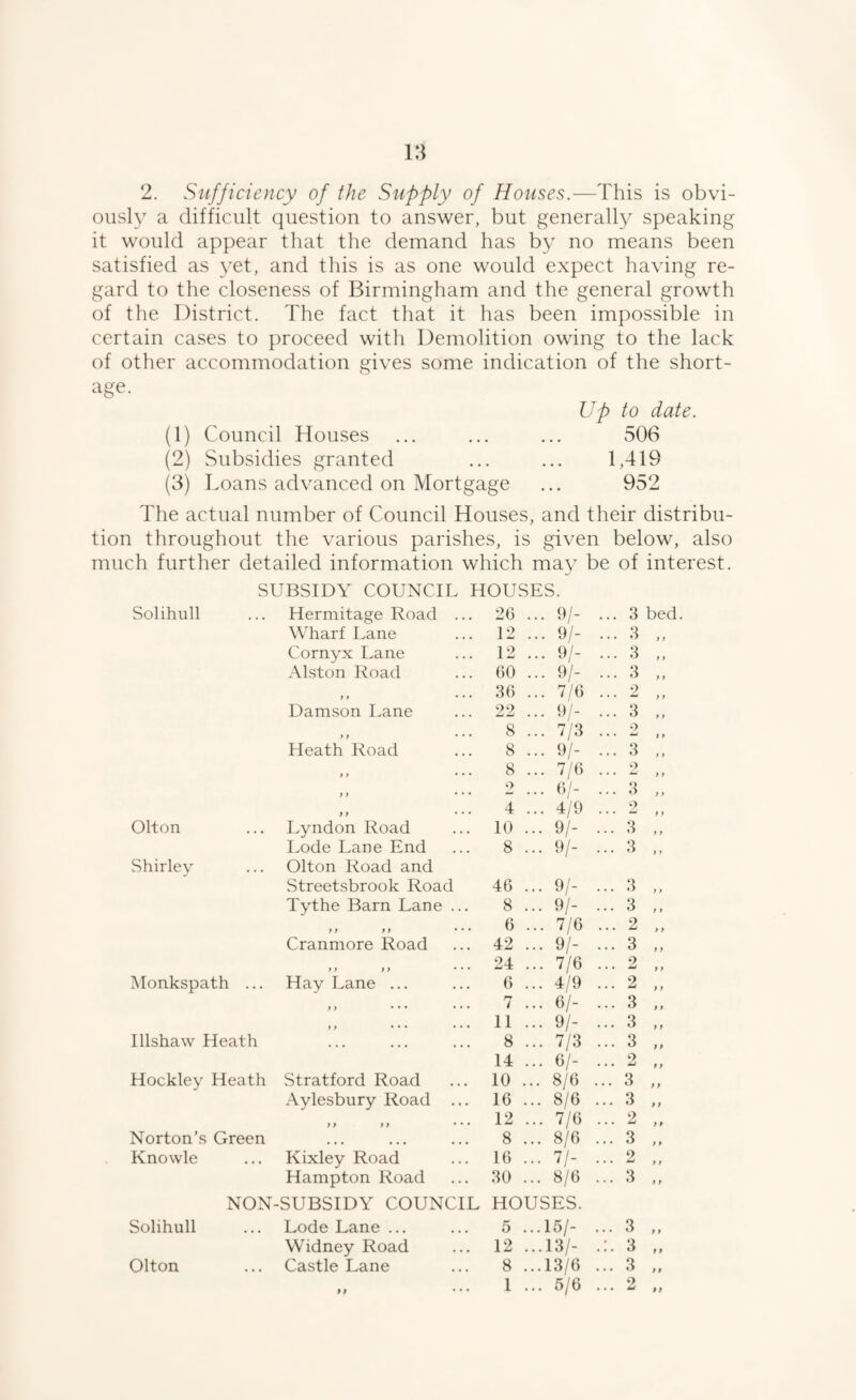 2. Sufficiency of the Supply of Houses.—This is obvi- oiish^ a difficult question to answer, but generally speaking it would appear that the demand has by no means been satisfied as yet, and this is as one would expect having re¬ gard to the closeness of Birmingham and the general growth of the District. The fact that it has been impossible in certain cases to proceed with Demolition owing to the lack of other accommodation gives some indication of the short- age. Up to date. (1) Council Houses ... ... ... 506 (2) vSubsidies granted ... ... 1,419 (3) Loans advanced on Mortgage ... 952 The actual number of Council Houses, and their distribu¬ tion throughout the various parishes, is given below, also much further detailed information which ma}^ be of interest. SUBSIDY COUNCIL HOUSES. Solihull Hermitage Road ... 26 ... 9/- ... 3 Wharf Lane 12 ... 9/- ... 3 Cornyx Lane 12 ... 9/- ... 3 Alston Road 60 ... 9/- ... 3 y } ♦ • • 36 ... 7/6 2 Damson Lane 22 ... 9y ... 3 y} • • • 8 ... 7/3 2 Heath Road 8 ... 9/- ... 3 y > ♦ • • 8 ... 7/6 o y y • ♦ • 2 ... 6/- ... 3 , , . • • 4 ... 4/9 •> Olton Lyndon Road 10 ... 9/- ...3 Lode Lane End 8 ... 9/- ... 3 Shirley Olton Road and Streetsbrook Road 46 ... 9/- ... 3 Tythe Barn Lane ... 8 ... 9/- ... 3 y f ft • • • 6 ... 7/6 ... 2 Cranmore Road 42 ... 9/- ... 3 y f f > • • • 24 ... 7/6 ... 2 ]\Ionkspath ... Hay Lane ... 6 ... 4/9 2 y y • • • • • • 7 ... 6/- ... 3 y y • • • • • • 11 ... 9/- ... 3 Illshaw Heath ••• ••• ••• 8 ... 7/3 ... 3 14 ... 6/- ... 2 Hockley Heath Stratford Road 10 ... 8/6 ... 3 Aylesbury Road ... 16 ... 8/6 ... 3 y y y y • • • 12 ... 7/6 ... 2 Norton’s Green ••• ••• ••• 8 ... 8/6 ... 3 Knowle Kixley Road 16 ... 11- ... 2 Hampton Road 30 ... 8/6 ... 3 NON-SUBSIDY COUNCIL HOUSES. Solihull Lode Lane ... 5 ...15/- ... 3 Widney Road 12 ...13/- .:. 3 Olton Castle Lane 8 ...13/6 ... 3 1# • • • 1 ... 5/6 •0 • . • w