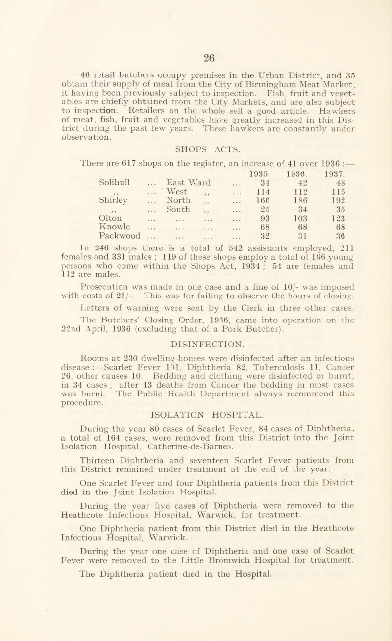 46 retail butchers occupy premises in the Urban District, and 85 obtain their supply of meat from the City of Birmingham Meat Market, it having been previously subject to inspection. Fish, fruit and veget¬ ables are chiefly obtained from the City Markets, and are also subject to inspection. Retailers on the whole sell a good article. Hawkers of m.eat, fish, fruit and vegetables have greatly increased in this Dis¬ trict during the past few years. These hawkers are constantly under observation. SHOPS ACTS. There are 617 shops on the register. an increase of 41 over 1936 : 1935. 1936. 1937. Solihull East “Ward 34 42 48 > > • • • West 114 112 115 Shirley North 166 186 192 , , * * * South ,, 25 34 35 Olton • • • • • • 93 103 123 Knowle > . . . c . 68 68 68 Packwood ... ... . * • 32 31 36 In 246 shops there is a total of 542 assistants employed, 211 females and 331 males ; 119 of these shops employ a total of 166 young persons who come within the Shops Act, 1934; 54 are females and 112 are males. ITosecution was made in one case and a fine of 10/- was imposed with costs of 21/-. This was for failing to observe the hours of closing. Letters of warning were sent by the Clerk in three other cases. The Butchers’ Closing Order, 1936, came into operation on the 22nd April, 1936 (excluding that of a Pork Butcher). DISINFECTION. Rooms at 230 dwelling-houses were disinfected after an infectious disease ;—Scarlet Fever 101, Diphtheria 82, Tuberculosis 11, Cancer 26, other causes 10. Bedding and clothing were disinfected or burnt, in 34 cases ; after 13 deaths from Cancer the bedding in most cases was burnt. The Public Health Department always recommend this procedure. ISOLATION HOSPITAL. During the year 80 cases of Scarlet Fever, 84 cases of Diphtheria, a total of 164 cases, were removed from this District into the Joint Isolation Hospital, Catherine-de-Barnes. Thirteen Diphtheria and seventeen Scarlet Fever patients from this District remained under treatment at the end of the year. One Scarlet Fever and four Diphtheria patients from this District died in the Joint Isolation Hospital. During the year five cases of Diphtheria were removed to the Heathcote Infectious Hospital, Warwick, for treatment. One Diphtheria patient from this District died in the Heathcote Infectious Hospital, Warwick. During the year one case of Diphtheria and one case of Scarlet Fever were removed to the Little Bromwich Hospital for treatment. The Diphtheria patient died in the Hospital.