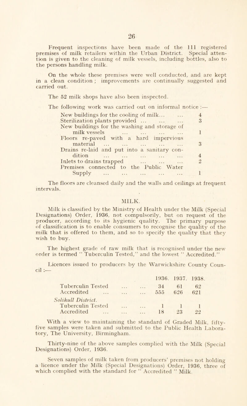 Frequent inspections have been made of the 111 registered premises of milk retailers vuthin the Urban District. Special atten¬ tion is given to the cleaning of milk vessels, including bottles, also to the persons handling milk. On the whole these premises were well conducted, and are kept in a clean condition ; improvements are continually suggested and carried out. The 52 milk shops have also been inspected. The following work was carried out on informal notice :— New buildings for the cooling of milk... ... 4 Sterilization plants provided ... ... ... 3 New buildings for the washing and storage of milk vessels ... ... ... ... 1 Floors re-paved with a hard impervious material ... ... ... ... ... 3 Drains re-laid and put into a sanitary con¬ dition ... ... ... ... ... 4 Inlets to drains trapped ... ... ... 2 Premises connected to the l^ublic Water Supply ... ... ... ... ... 1 The floors are cleansed daily and the walls and ceilings at frequent intervals. MILK. Milk is classified by the Ministry of Health under the Milk (Special Designations) Order, 1936, not compulsorily, but on request of the producer, according to its hygienic quality. The primary purpose of classification is to enable consumers to recognise the quality of the milk that is offered to them, and so to specify the quality that they wish to buy. The highest grade of raw milk that is recognised under the new order is termed “ Tuberculin Tested,” and the lowest ” Accredited.” Licences issued to producers by the Warwickshire County Coun¬ cil — 1936. 1937. 1938 Tuberculin Tested 34 61 62 Accredited 555 626 621 Solihull District. Tuberculin Tested 1 1 1 Accredited 18 23 22 With a view to maintaining the standard of Graded Milk, fifty- five .samples were taken and submitted to the Public Health Labora¬ tory, The University, Birmingham. Thirty-nine of the above samples complied with the Milk (Special Designations) Order, 1936. Seven samples of milk taken from producers’ premi.ses not holding a licence under the Milk (Special Designations) Order, 1936, three of which complied with the standard for ” Accredited ” Milk.