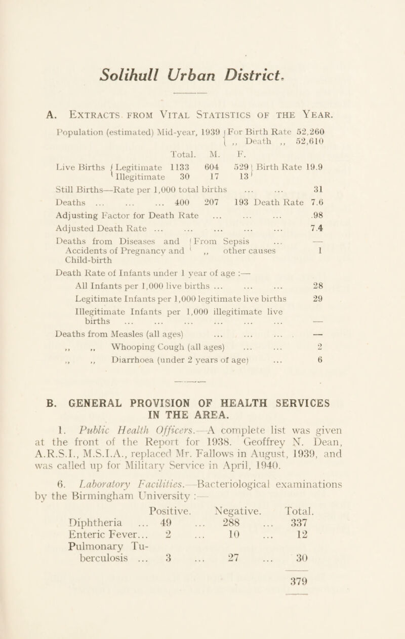 Solihull Urban District. A. Extracts, from Vital Statistics of the Year. Population (e.stimated) Mid-year, 1939 For Birth Rate 52,260 \ ,, Death ,, 52,610 Total. M. F. Live Births / Legitimate 1133 604 529 ! Birth Rate 19.9 illegitimate 30 17 13* Still Births—Rate per 1,000 total births ... ... 31 Deaths. 400 207 193 Death Rate 7.6 Adjusting Factor for Death Rate ... ... ... .98 Adjusted Death Rate ... ... ... ... ... 7.4 Deaths from Diseases and (From Sepsis Accidents of Pregnancy and ' Child-birth other causes 1 Death Rate of Infants under 1 year of age ;— All Infants per 1,000 live births ... ... ... 28 Legitimate Infants per 1,000 legitimate live births 29 Illegitimate Infants per 1,000 illegitimate live births ... ... ... ... ... ... — Deaths from Measles (all ages) ... ... ... — ,, ,, Whooping Cough (all ages) ... ... 2 ,, ,, Diarrhoea (under 2 years of age) ... 6 B. GENERAL PROVISION OF HEALTH SERVICES IN THE AREA. 1. Public Health Officers.-- \ complete list was given at the front of the Report for 1938. Geoffrey N. Dean, A.R.S.I., iM.S.I.A., replaced Mr. Fallows in August, 1939, and was called up for ^Military SeiAuce in April, 1940. H. Laboratory Facilities.—Bacteriological examinations by the Birmingham University Positive. Negative. Total Diphtheria ... 49 288 337 Enteric Fever... 2 10 12 Pulmonary Tu¬ berculosis ... 3 27 30 379