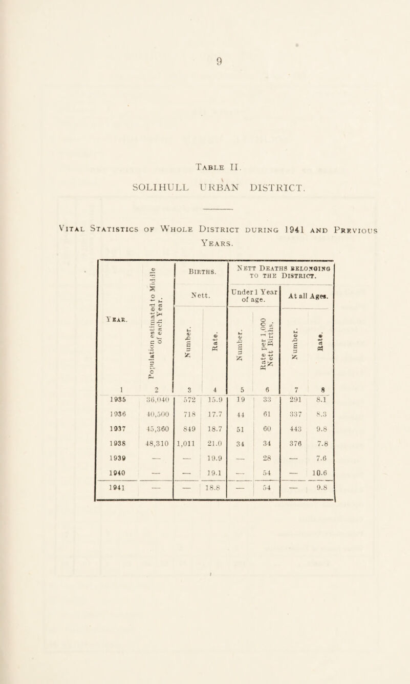 Table II. SOLIHULL URBAN DISTRICT. iTAL Statistics of Whole District during 1941 and Previous Y EARS. I