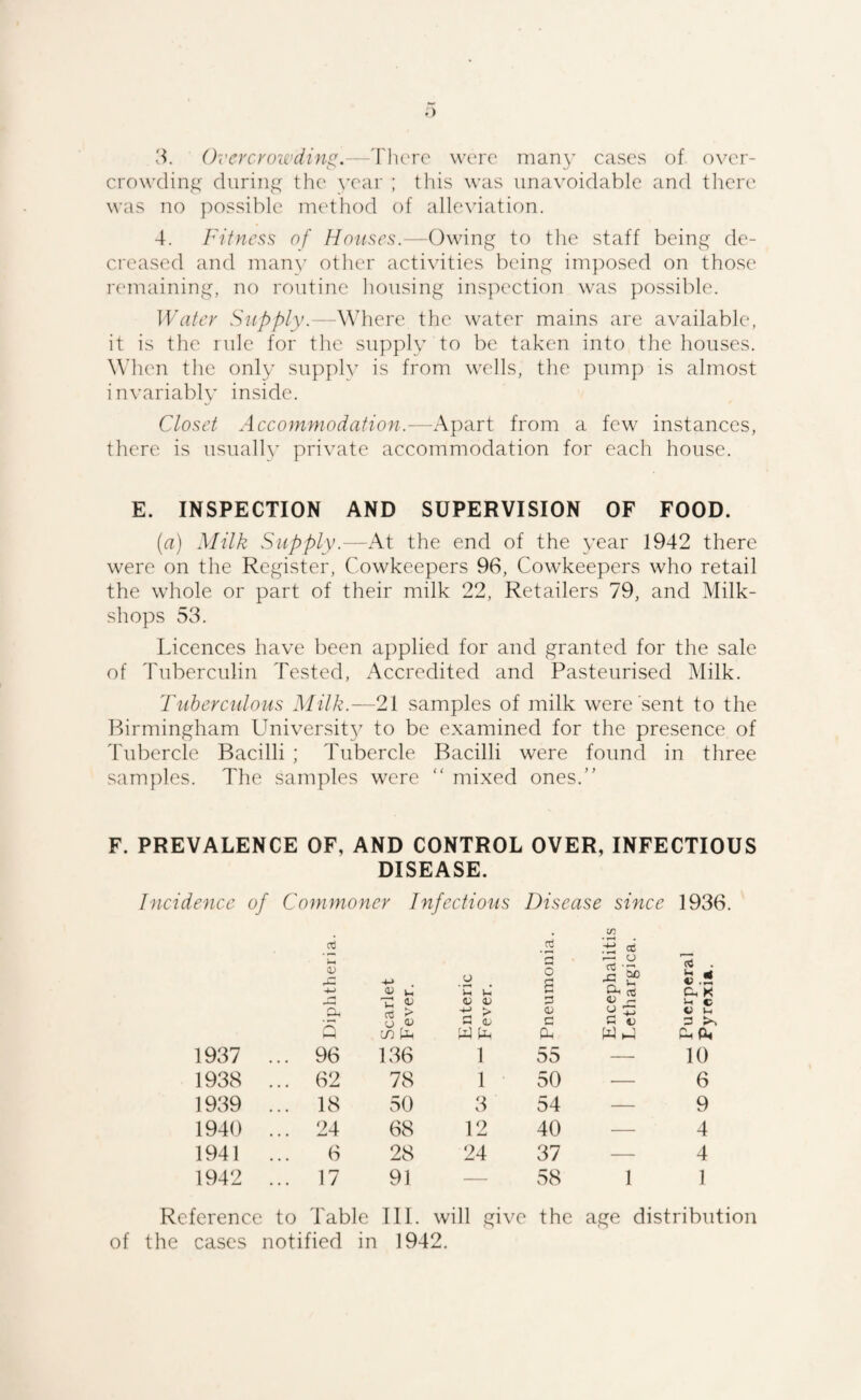 ;■) 3. Overcrowdinil. I Iutc were many cases of. over¬ crowding during the year ; tliis was unavoidable and tlicre was no possible method of alleviation. 4. Fitness of Houses.—Owing to the staff being de¬ creased and man^' other activities being im])osed on those laanaining, no routine housing inspection was possible. Water Snpply.- WYxore the water mains are available, it is the rule for the supply to be taken into the houses. When the only supply is from wells, the pump is almost invariably inside. Closet Accommodation.—Apart from a few instances, there is usually private accommodation for each house. E. INSPECTION AND SUPERVISION OF FOOD. (a) Milk Supply.—At the end of the year 1942 there were on the Register, Cowkeepers 96, Cowkeepers who retail the whole or part of their milk 22, Retailers 79, and Milk- shops 53. Licences have been applied for and granted for the sale of Tuberculin Tested, Accredited and Pasteurised Milk. Tuberculous Milk.-—2\ samples of milk were sent to the Birmingham Universit}' to be examined for the presence of Tubercle Bacilli ; Tubercle Bacilli were found in three samples. The samples were “ mixed ones.” F. PREVALENCE OF, AND CONTROL OVER, INFECTIOUS DISEASE. Incidence of Commoner Infectio^is Disease since 1936. Oj 0) p , Scarlet Fever. Enteric Fever. o S 3 (U 3 0. 1937 ... 96 136 1 55 1938 ... 62 78 1 50 1939 ... 18 50 3 54 1940 ... 24 68 12 40 1941 6 28 24 37 Reference he cases to Table notified in III. will give 1942. the W kJ (t . «.s Vh o C li 3 10 6 9 4 4