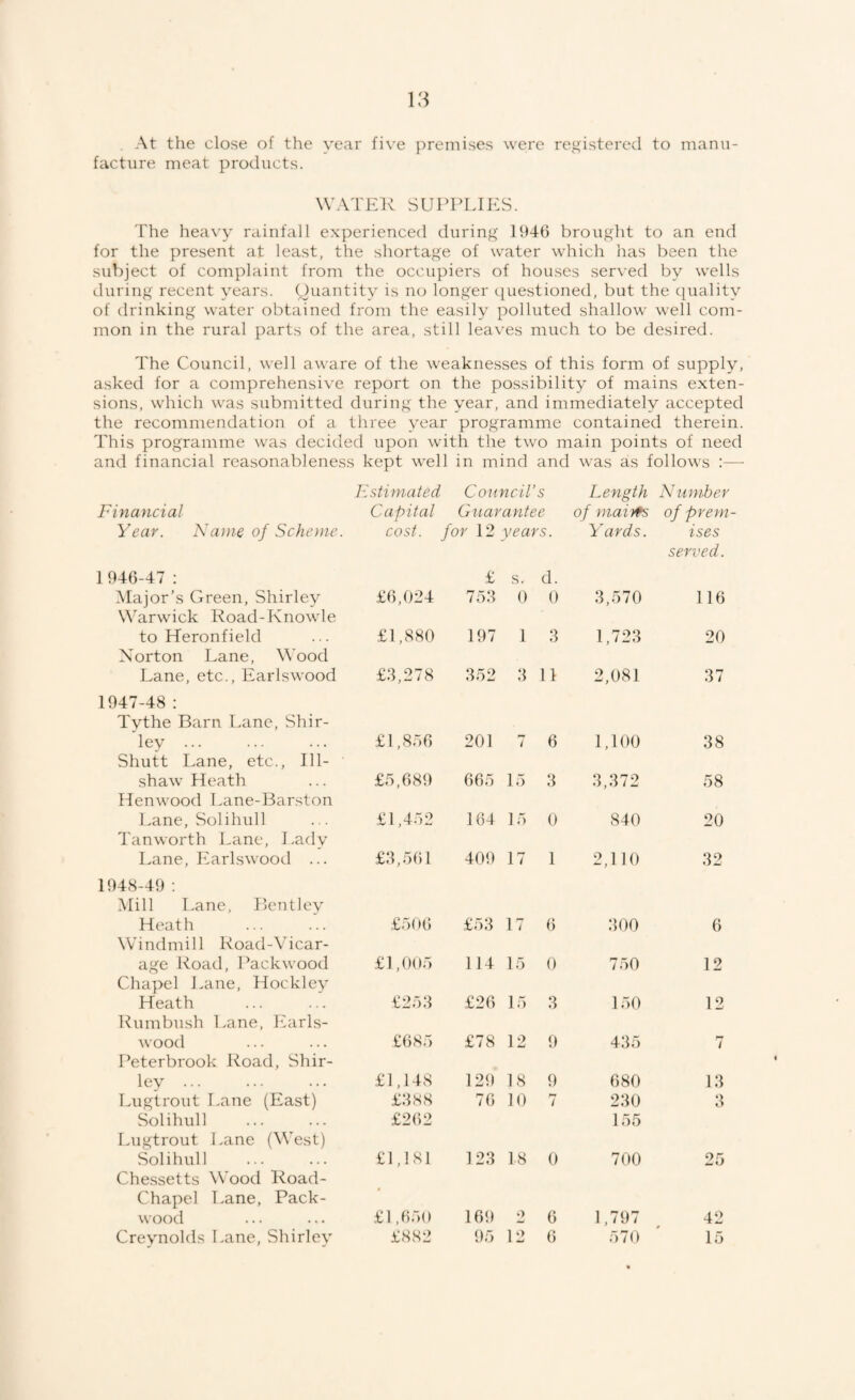 At the close of the year five premises were registered to manu¬ facture meat products. WATER SUPPLIES. The hea\'y rainfall experienced during 1946 brought to an end for the present at least, the shortage of water which has been the subject of complaint from the occupiers of houses served by wells during recent years. (Quantity is no longer c|uestioned, but the quality of drinking water obtained from the easily polluted shallow well com¬ mon in the rural parts of the area, still leaves much to be desired. The Council, well aware of the weaknesses of this form of supply, asked for a comprehensive report on the possibility of mains exten¬ sions, which was submitted during the year, and immediately accepted the recommendation of a three year programme contained therein. This programme was decided upon with the two main points of need and financial reasonableness kept well in mind and was as follows :— Estimated Council’s Length Number Financial Capital Guarantee of maiifs of prem¬ Year. Na)ne of Scheme. cost. for 12 years. Yards. ises served. 1946-47 : £ s. d. Major’s Green, Shirley \^’arwick Koad-Knowle £6,024 753 0 0 3,570 116 to Heronfield Norton Lane, Wood £1,880 197 1 3 1,723 20 Lane, etc., Earlswood £3,278 352 3 11 2,081 37 1947-48 : Tythe Barn Lane, Shir¬ ley ... £1,856 201 t 6 1,100 38 Shutt Lane, etc., 111- shaw Heath Henwood Lane-Barston £5,689 665 15 3 3,372 58 Lane, Solihull £1,452 164 15 0 840 20 Tanworth Lane, Lady Lane, Earlswood ... £3,561 409 17 1 2,110 32 1948-49 ; Mill l.ane, Bentley Heath Windmill Road-Vicar- £506 £53 17 6 300 6 age Road, Pack wood Chapel Lane, Hockley £1,005 1 14 15 0 7.50 12 Heath £253 £26 15 3 150 12 Rumbush Lane, Ifarls- wood Peterbrook Road, Shir¬ £68.5 £78 12 9 435 7 ley ... £1,148 129 18 9 680 13 Lugtrout Lane (East) £388 76 10 7 230 3 Solihull £262 155 Lugtrout Lane (W’est) Solihull . Chessetts Wood Road- £1,181 123 18 0 700 25 Chapel Lane, Pack- wood £1,650 169 o 6 1,797 42 Creynolds Lane, Shirley £882 95 12 6 570 15