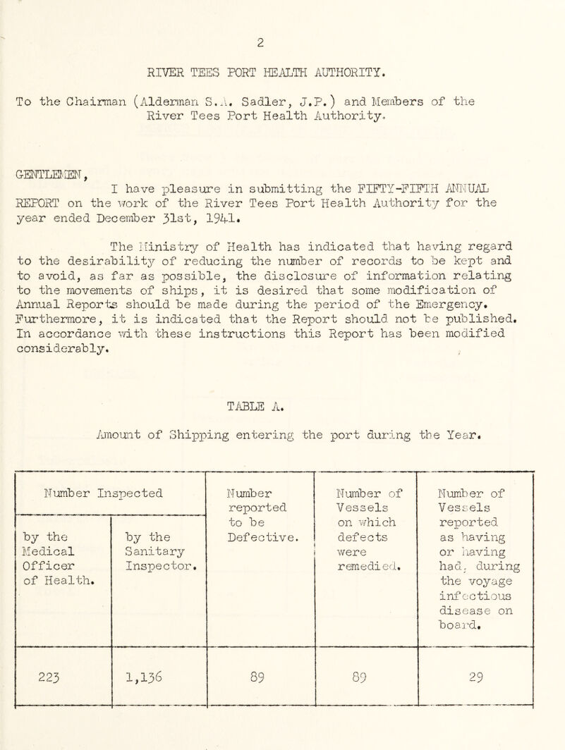 2 RIVER TEES PORT HEALTH AUTHORITY. To the Chairman (Alderman S.A. Sadler, J.P.) and Members of the River Tees Port Health Authority, GENTLEMEN, I have pleasure in submitting the FIFTY-FIFTH ANNUAL REPORT on the work of the River Tees Port Health Authority for the year ended December Jlst, 1941• The Ministry of Health has indicated that having regard to the desirability of reducing the number of records to be kept and to avoid, as far as possible, the disclosure of information relating to the movements of ships, it is desired that some modification of Annual Reports should be made during the period of the Emergency* Furthermore, it is indicated that the Report should not be published. In accordance with these instructions this Report has been modified considerably. TABLE A. Amount of Shipping entering the port during the Year. Number Inspected Number reported to be Defective. Number of Vessels on which defects were remedied. Number of Vessels reported as having or having had; during the voyage infectious disease on board. by the Medical Officer of Health. by the Sanitary Inspector. 223 1,136 89 89 29